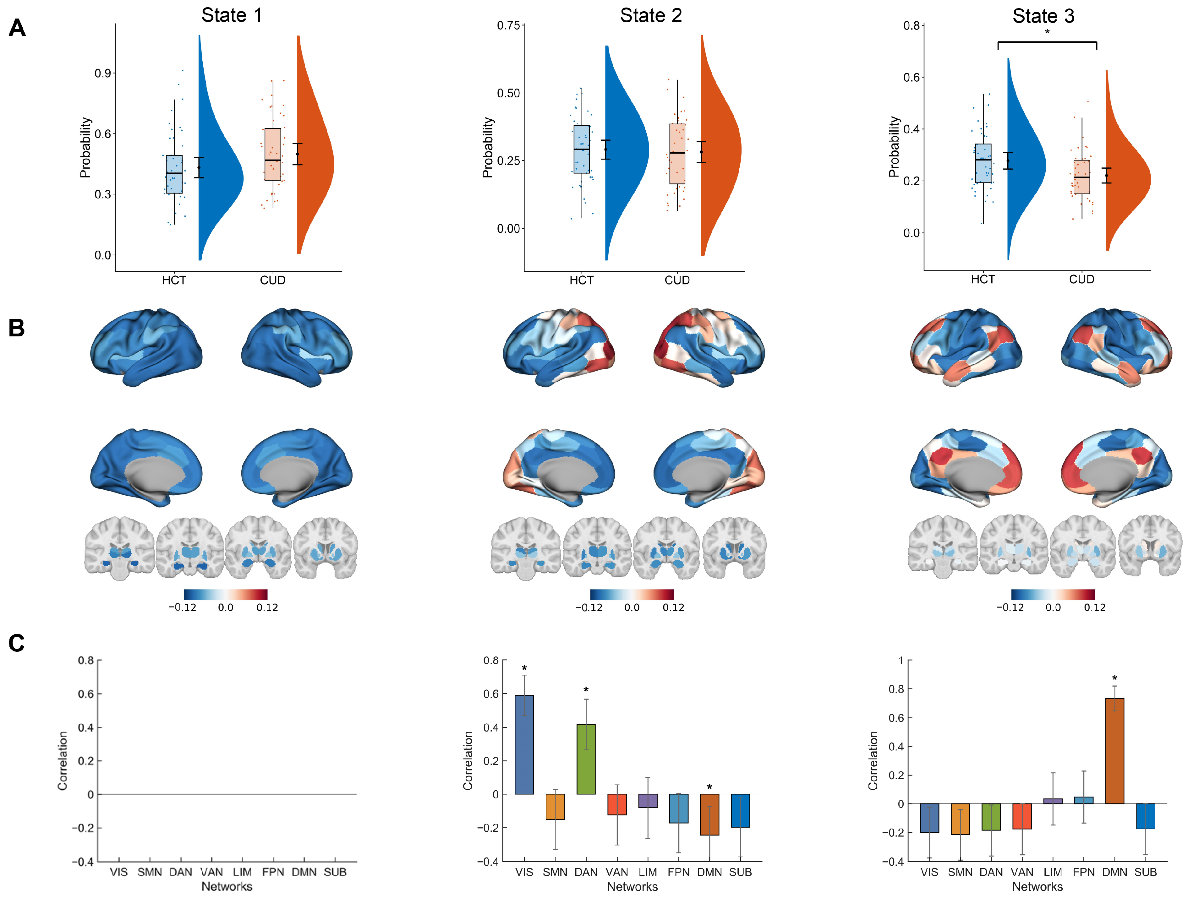 Brainsci 15 00263 g002