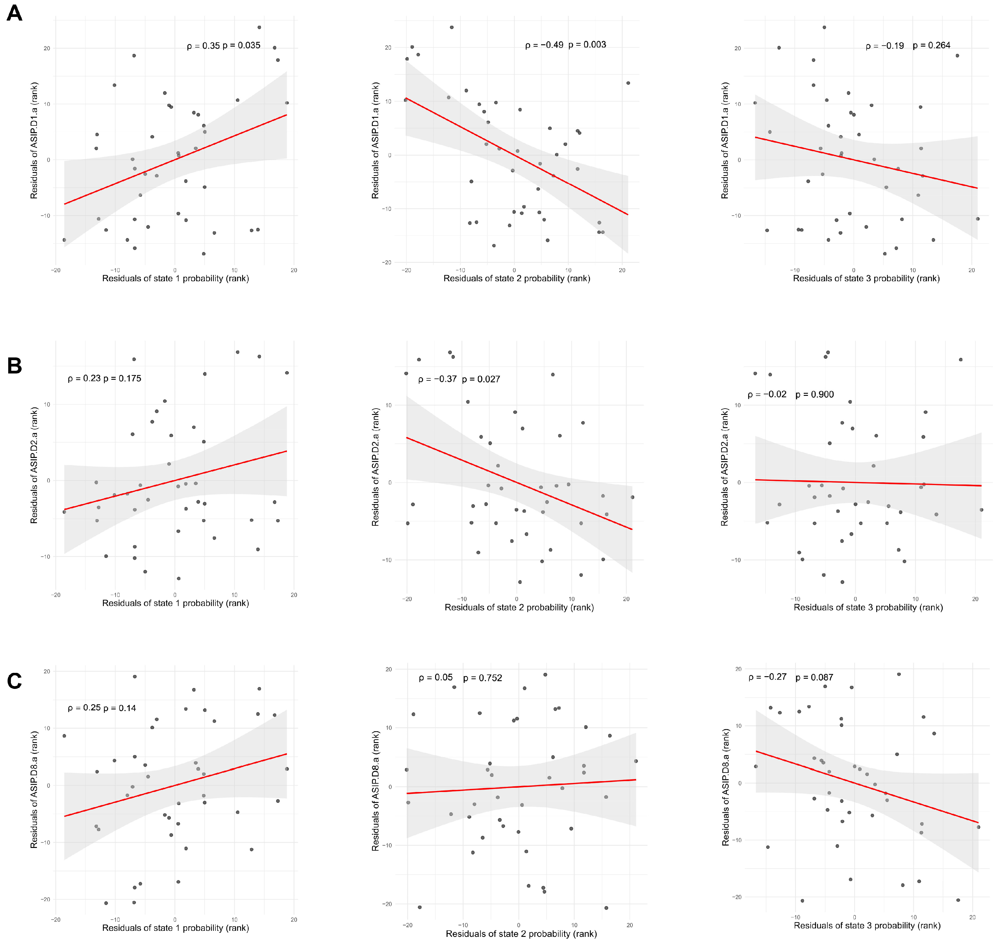 Brainsci 15 00263 g003
