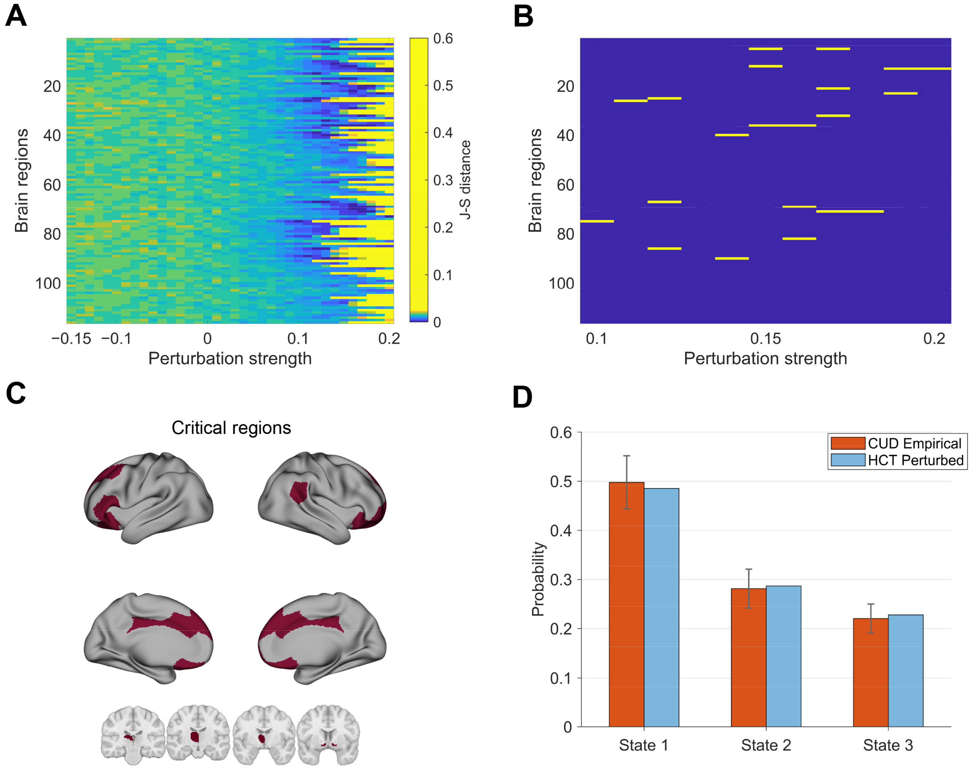 Brainsci 15 00263 g006