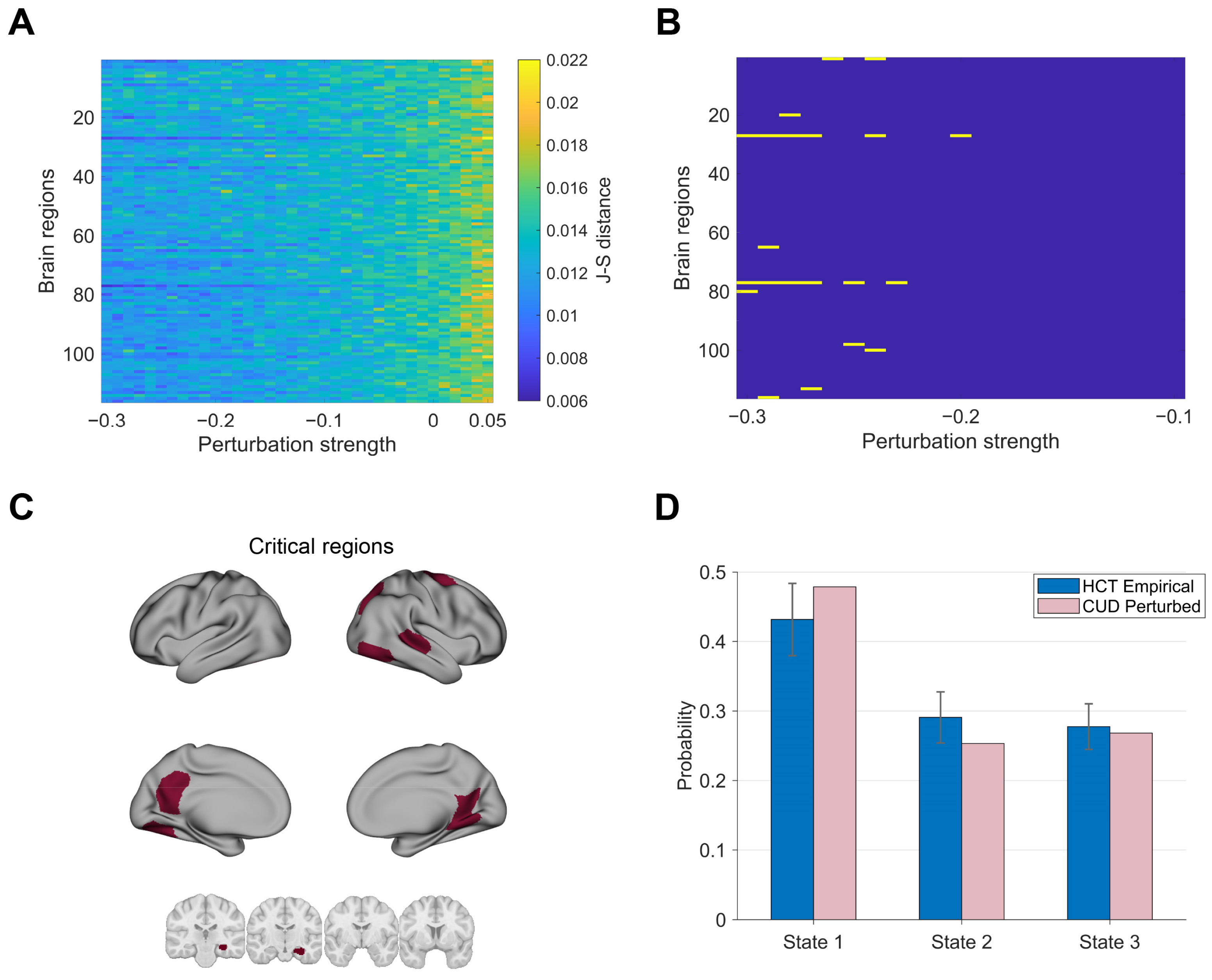 Brainsci 15 00263 g007
