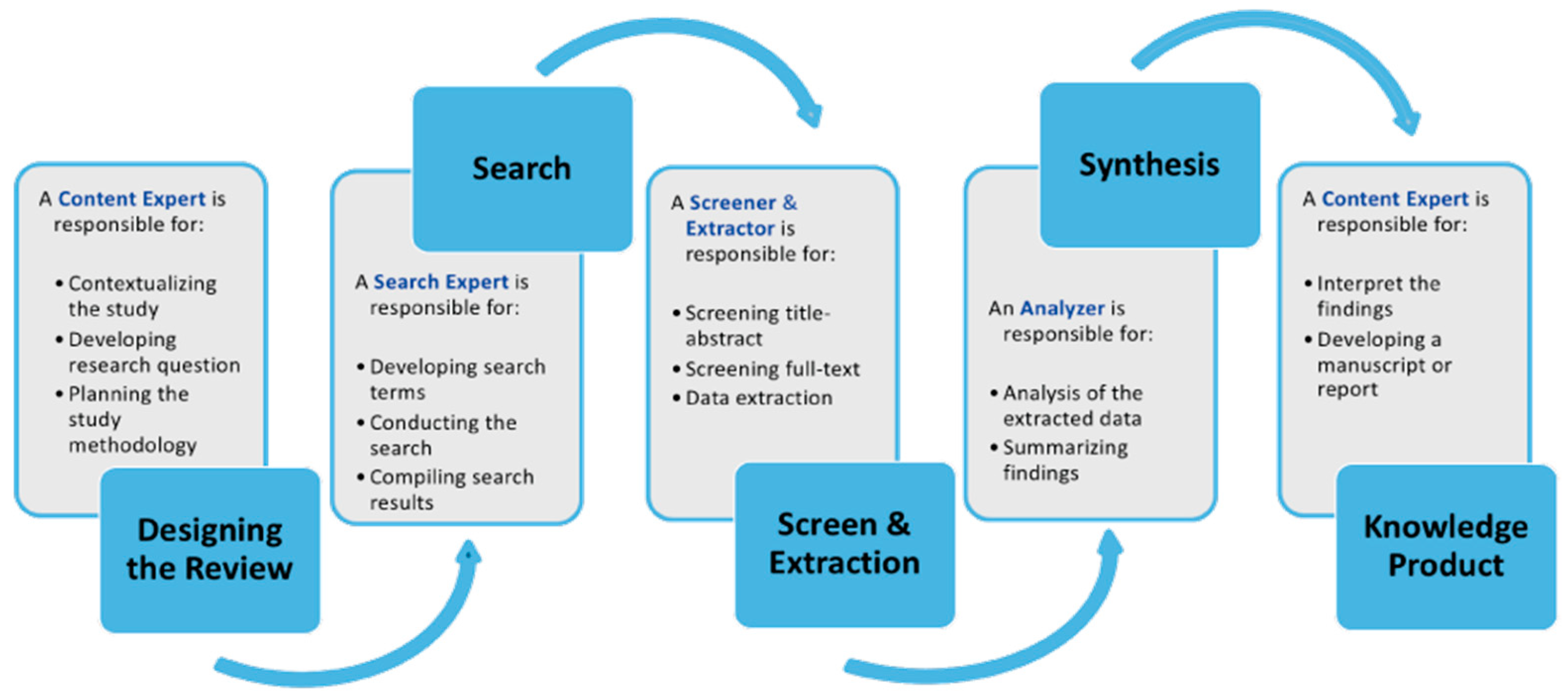 Brainsci 15 00283 g001