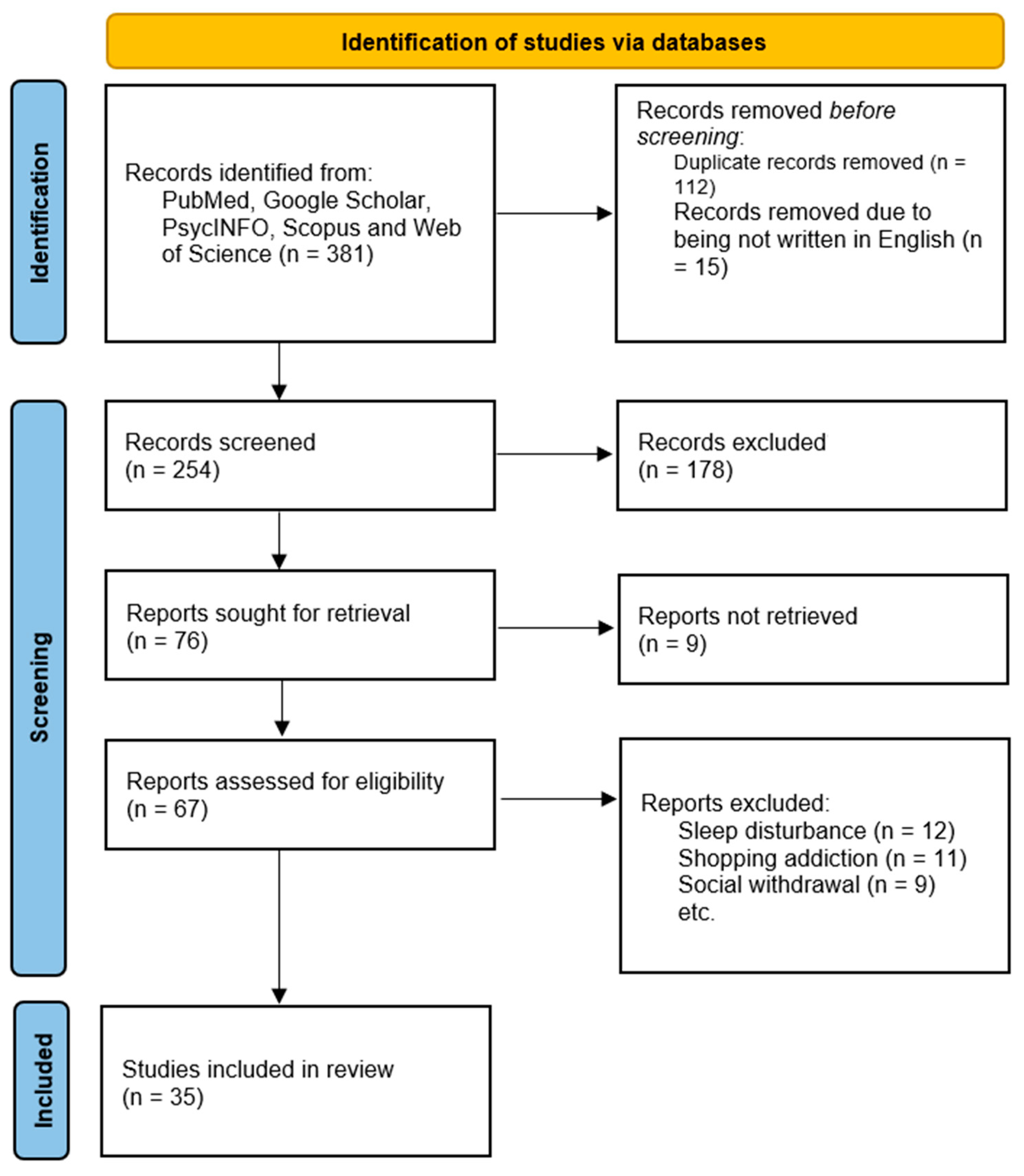 Brainsci 15 00283 g002