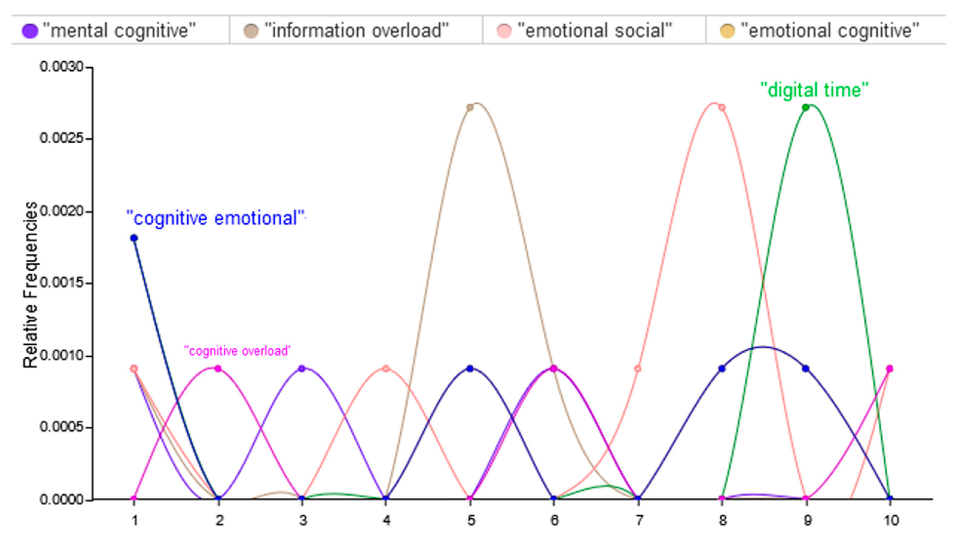 Brainsci 15 00283 g003
