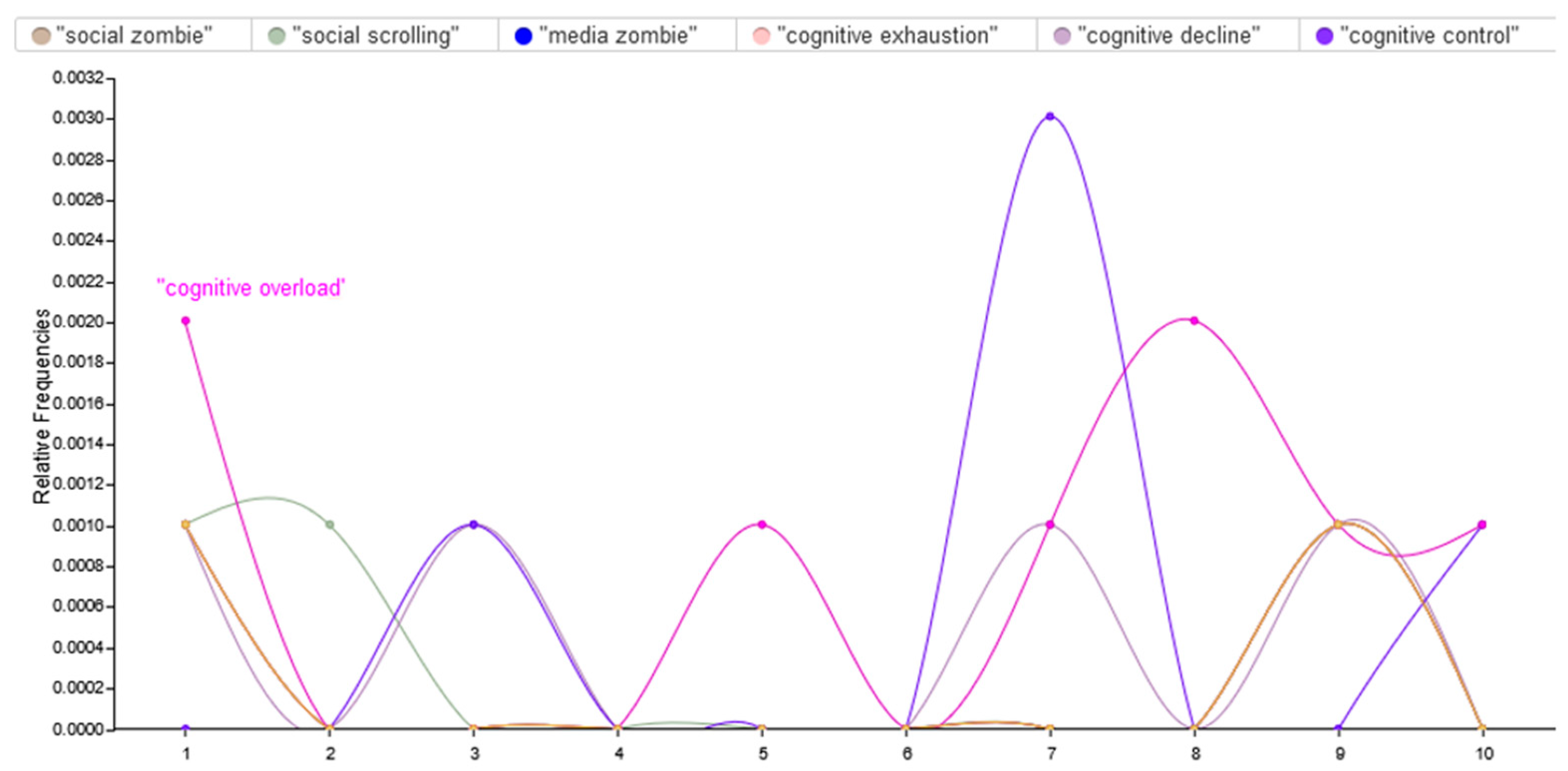 Brainsci 15 00283 g004