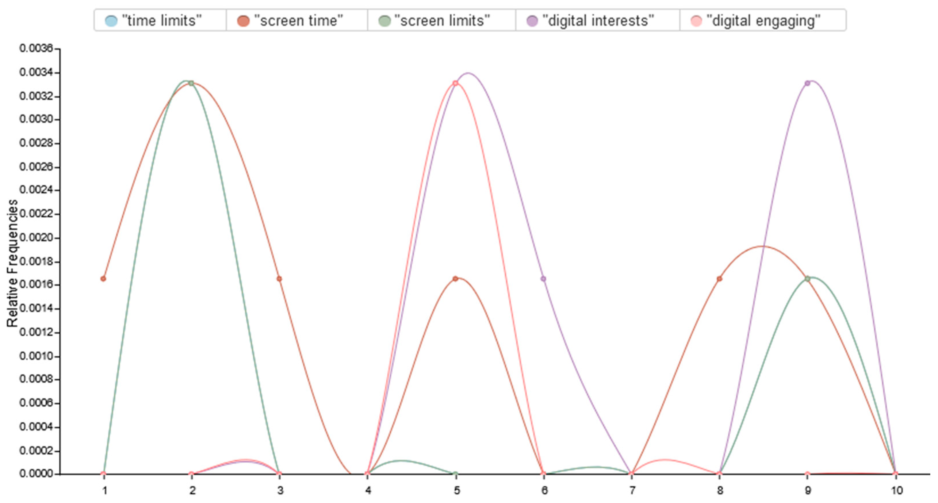 Brainsci 15 00283 g006