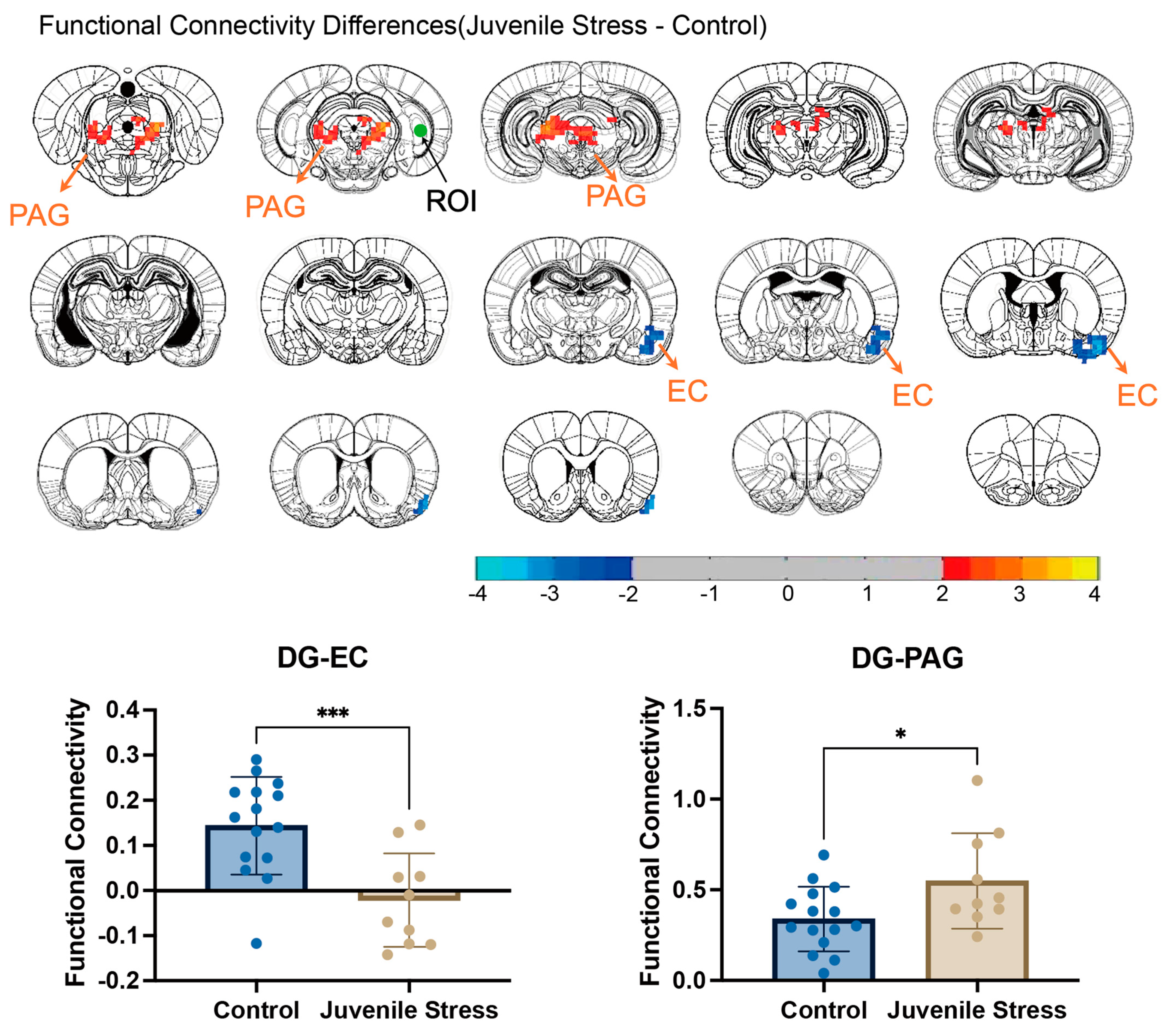 Brainsci 15 00284 g004