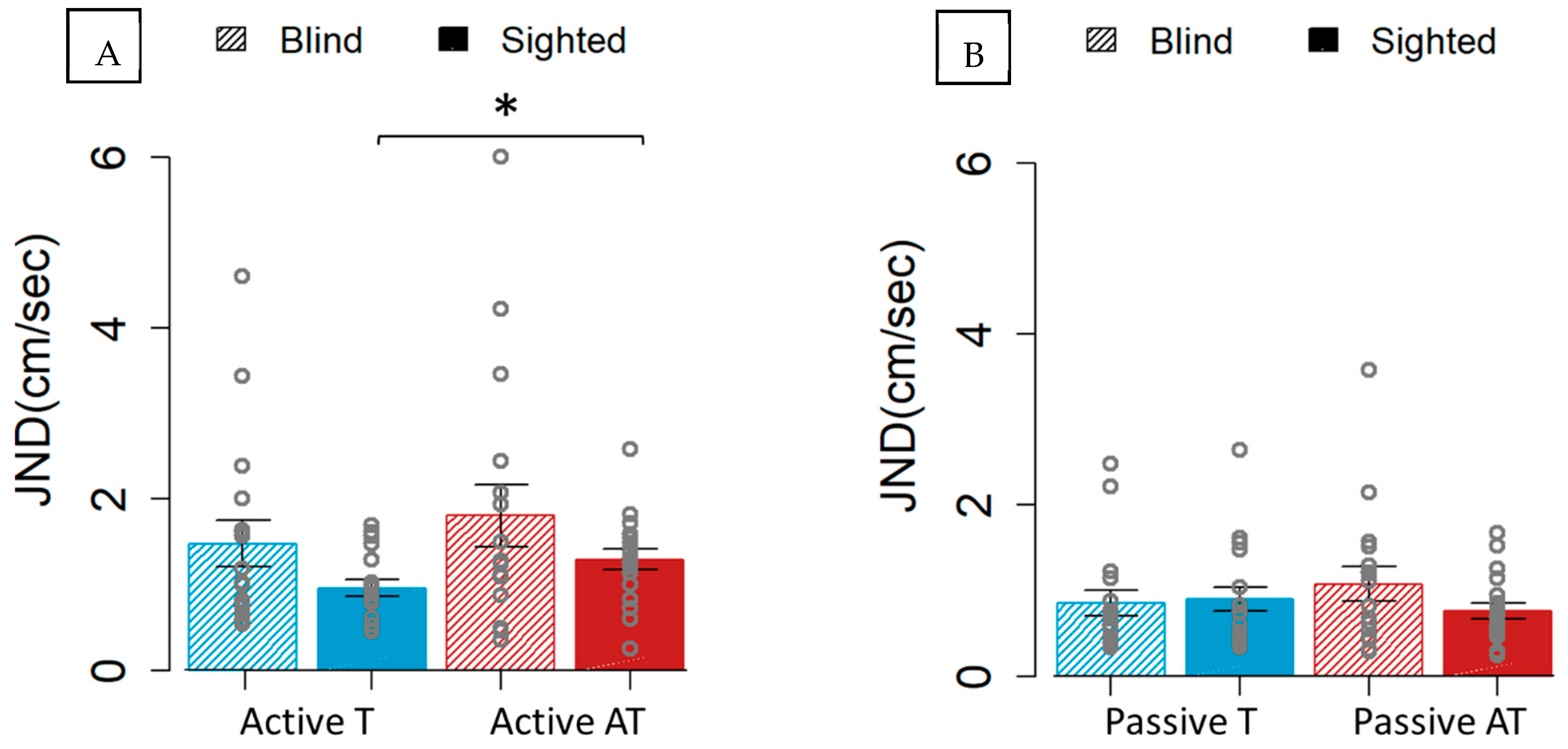 Brainsci 15 00288 g002