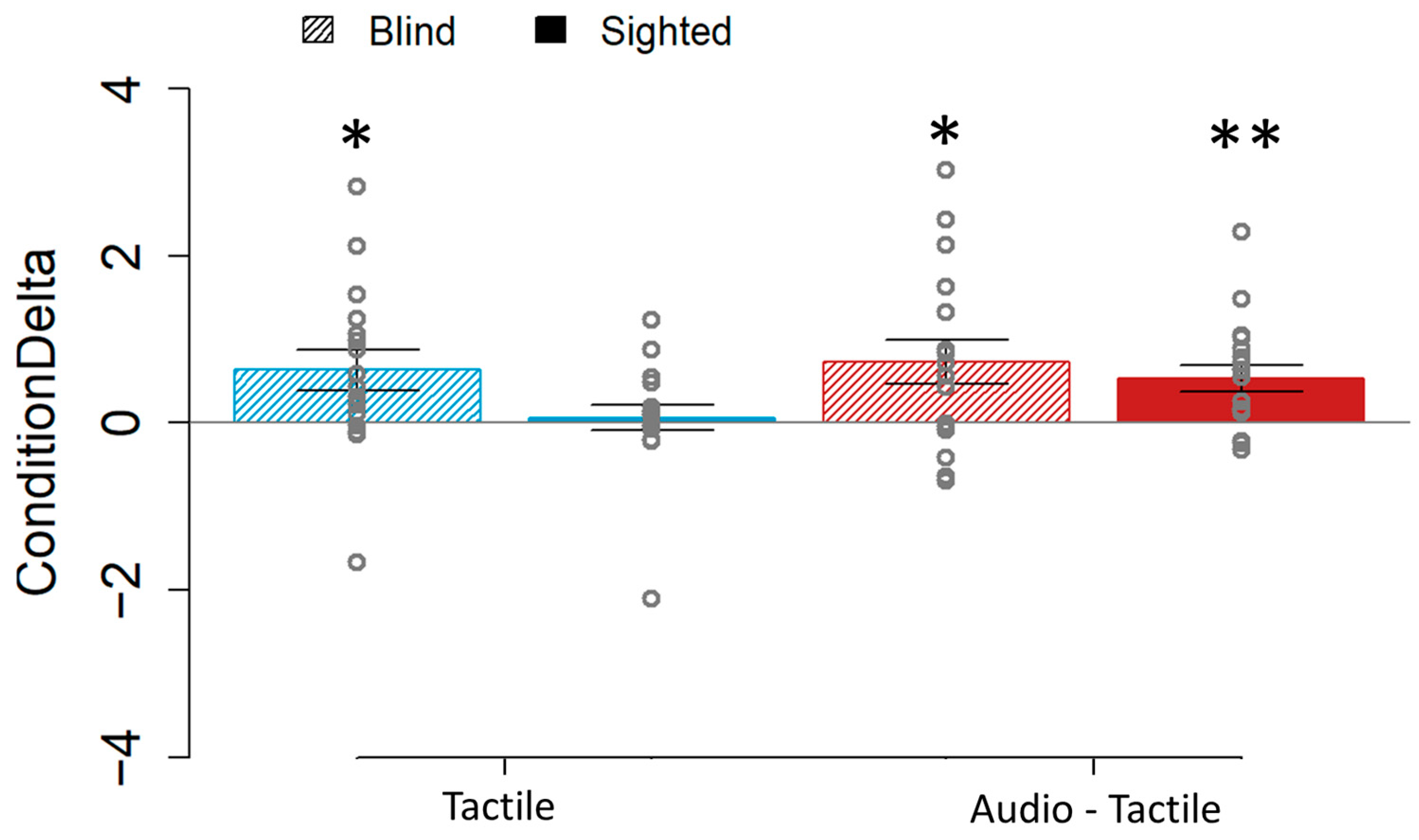 Brainsci 15 00288 g004
