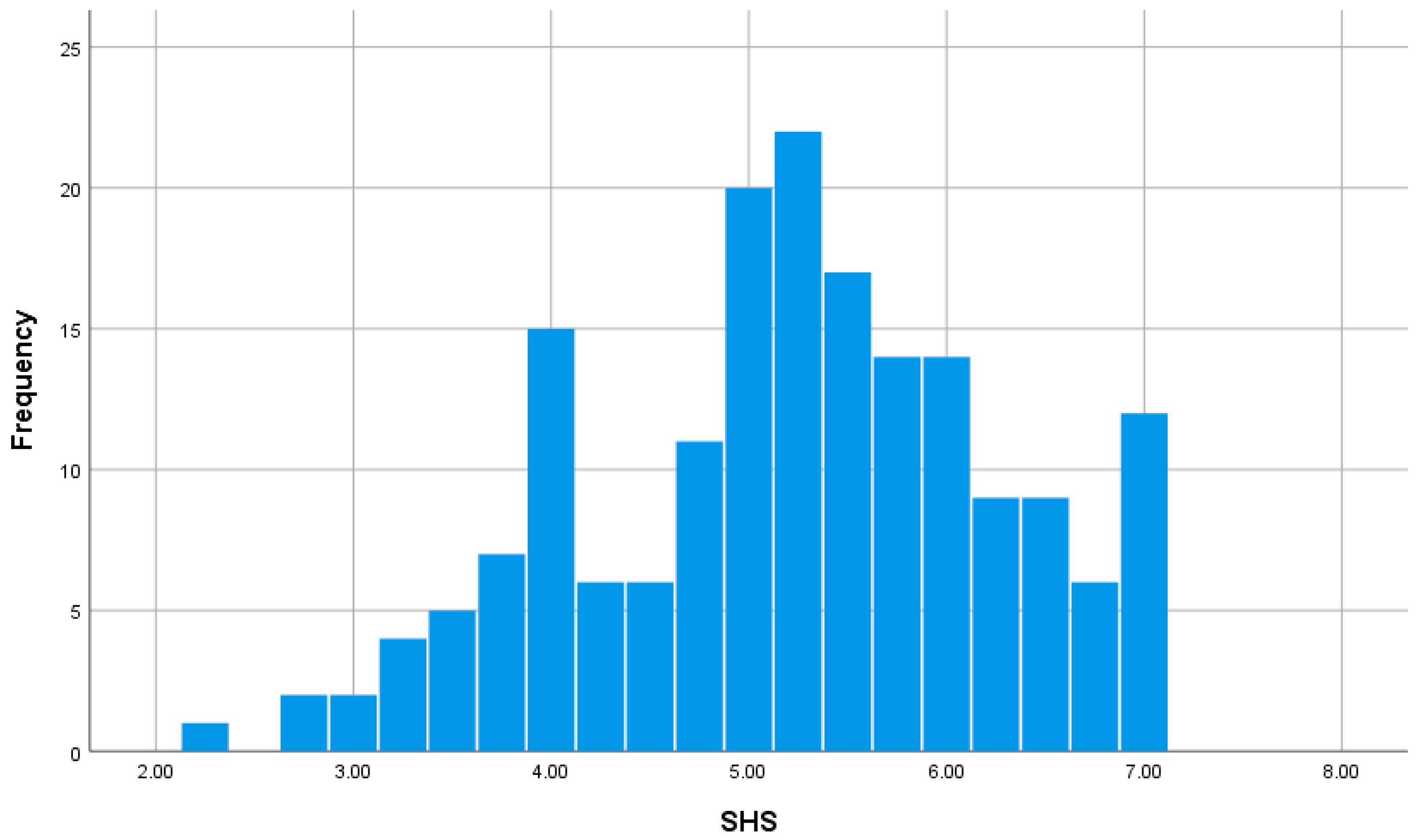 Brainsci 15 00289 g002
