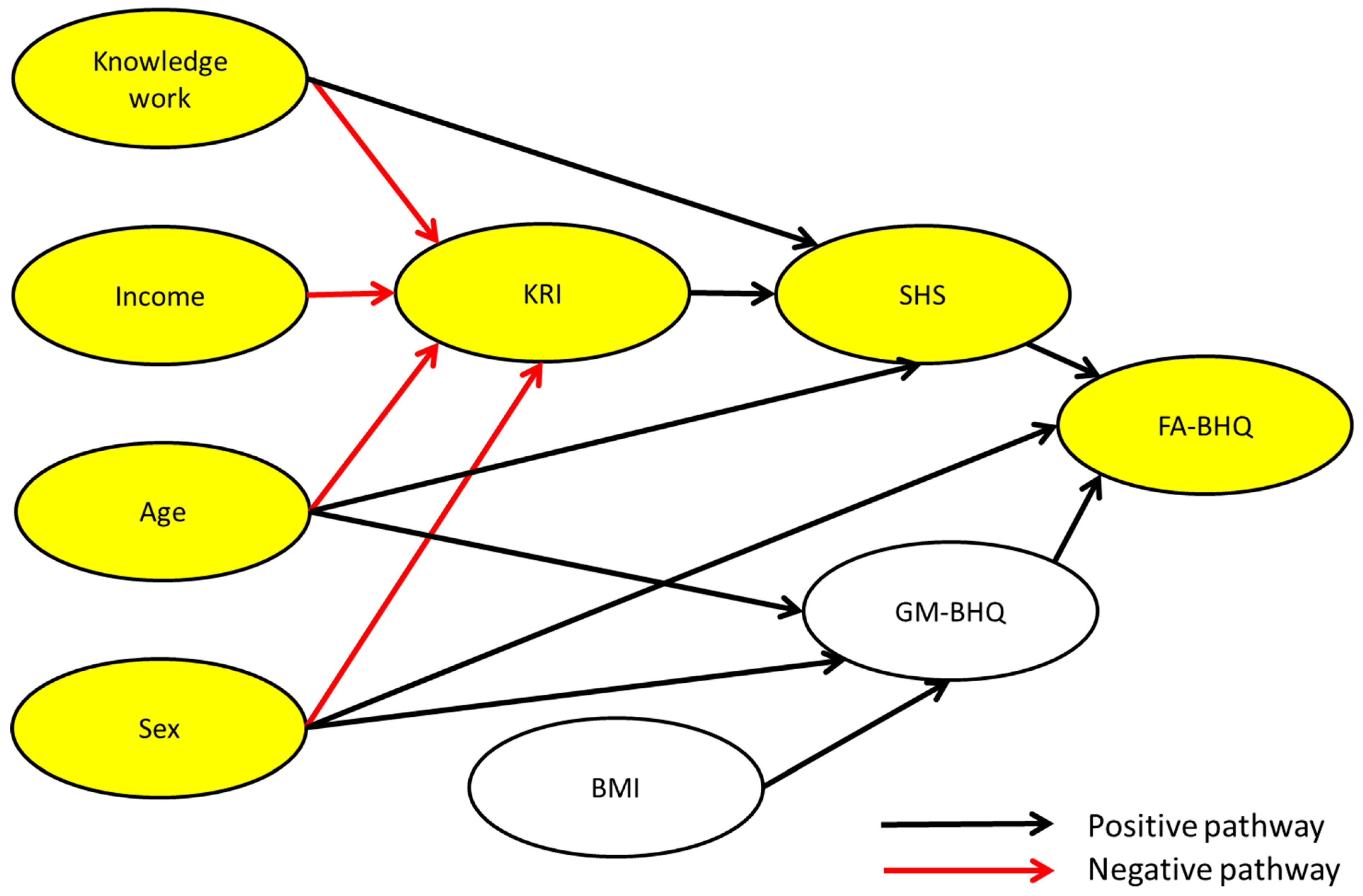 Brainsci 15 00289 g004