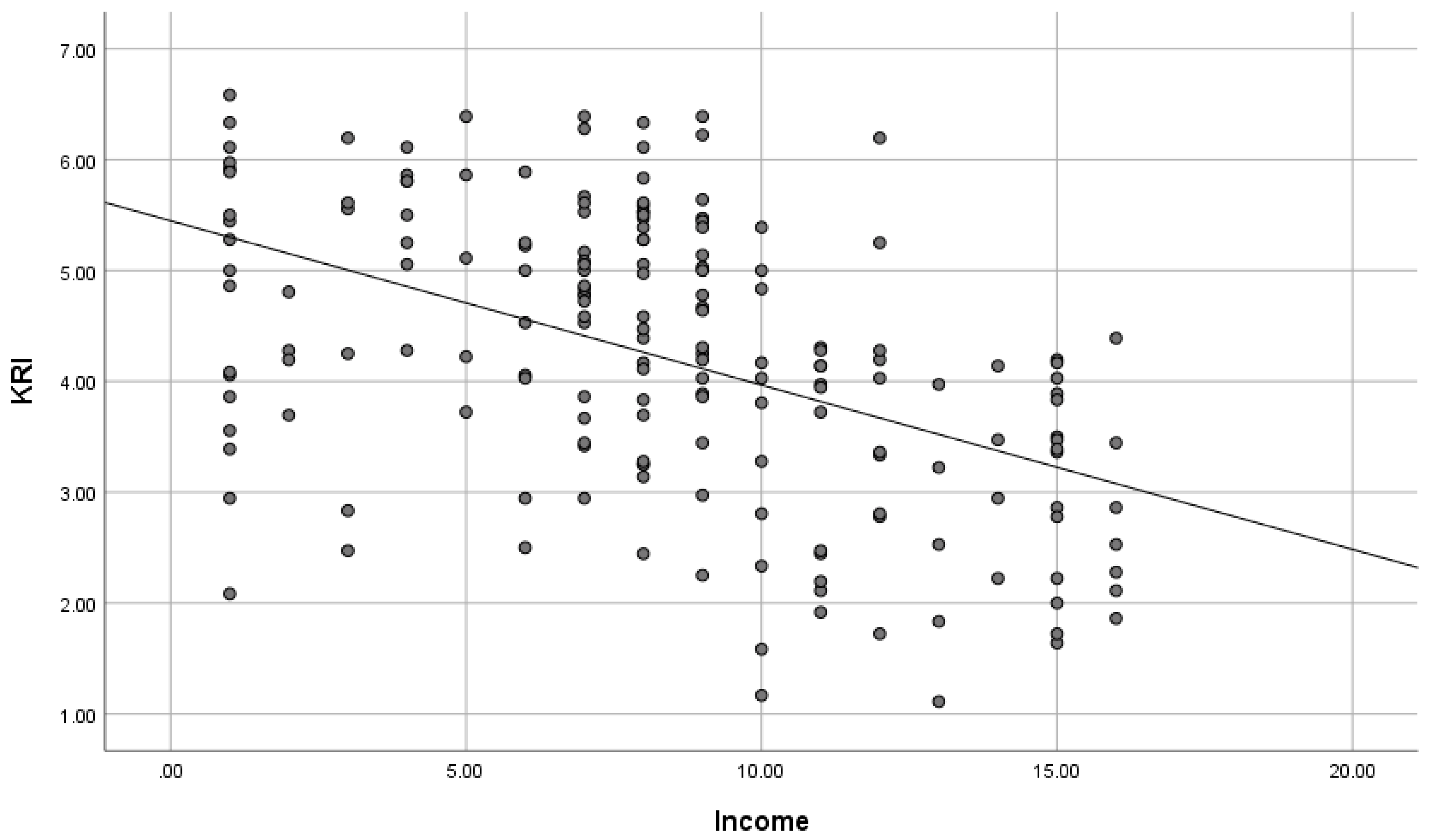 Brainsci 15 00289 g005