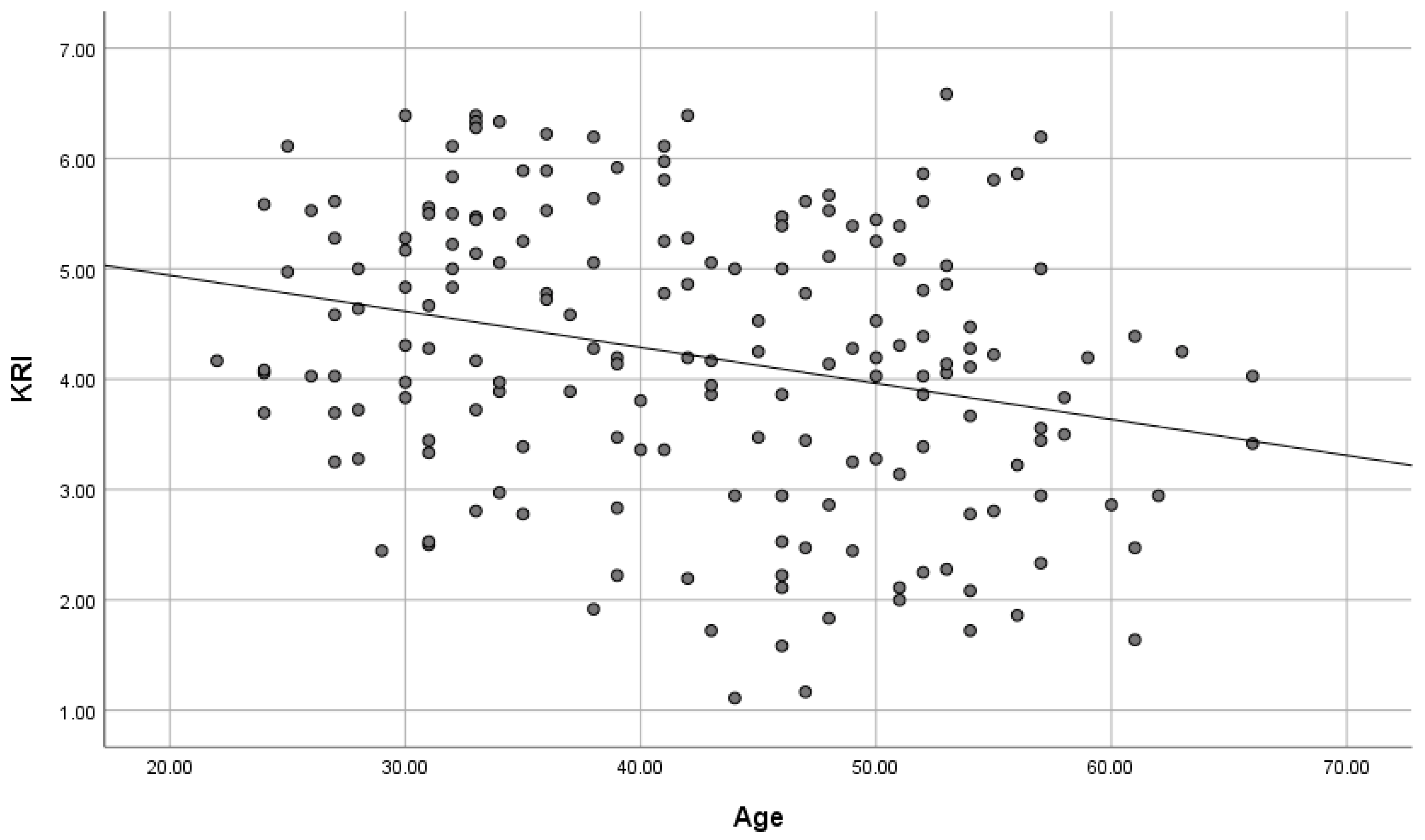 Brainsci 15 00289 g006