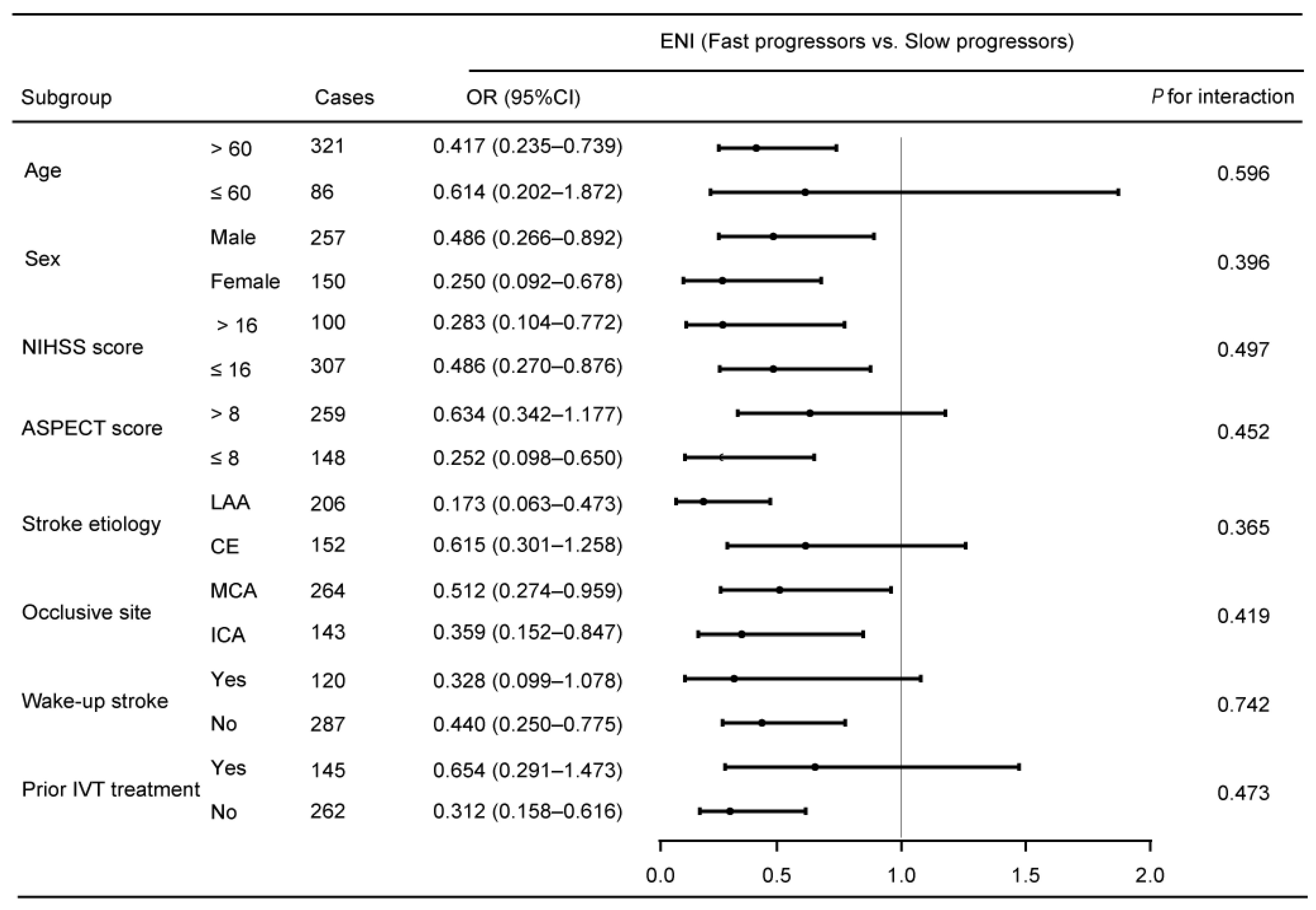 Brainsci 15 00303 g001