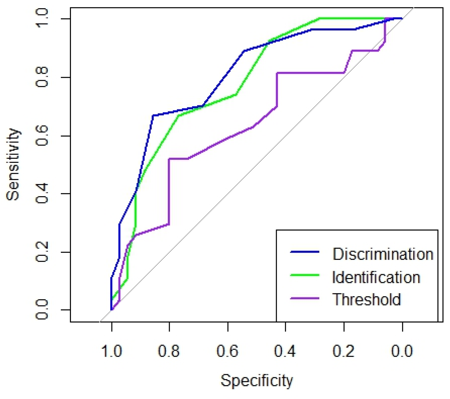 Brainsci 15 00310 g001