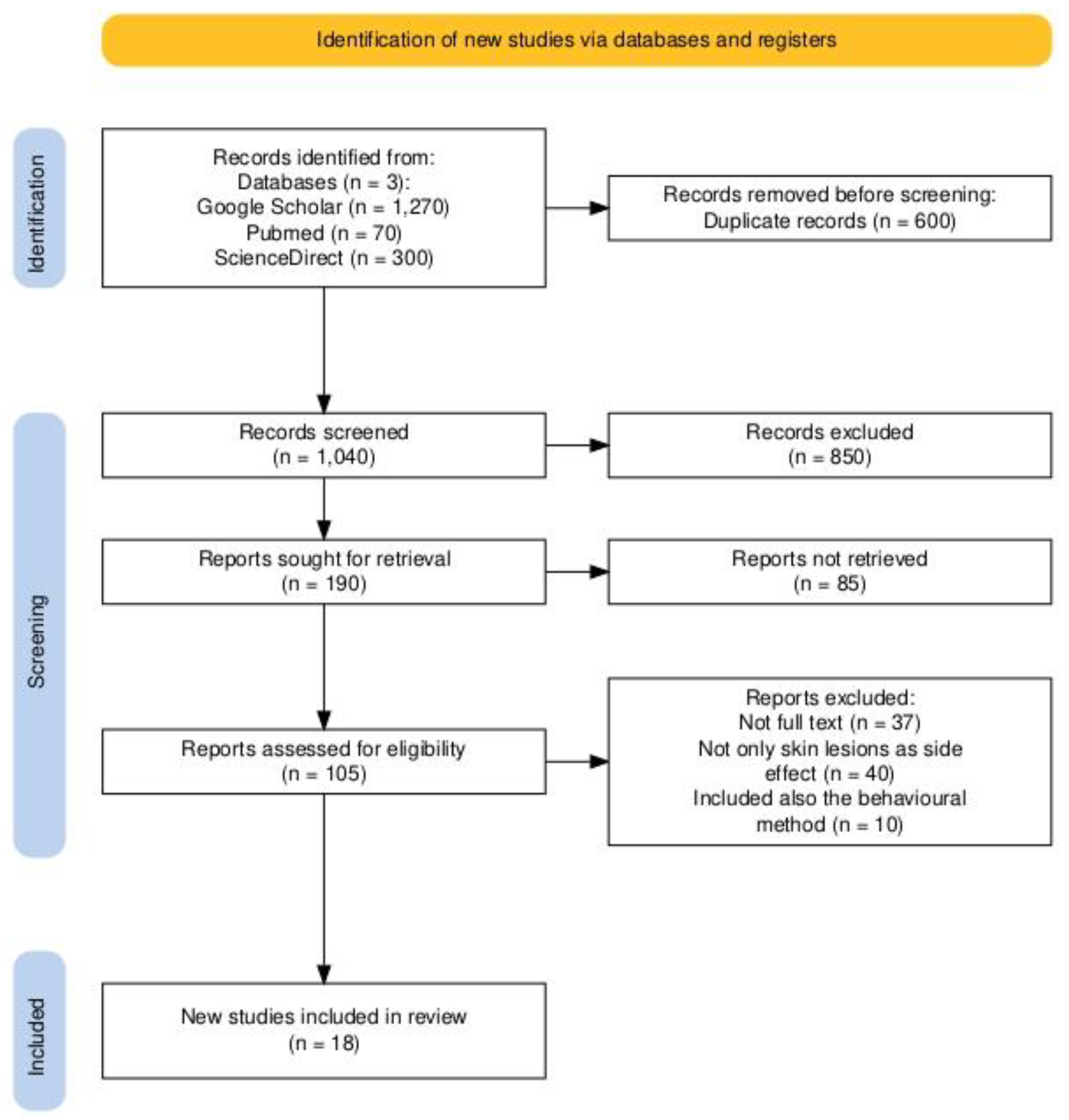 Brainsci 15 00315 g001