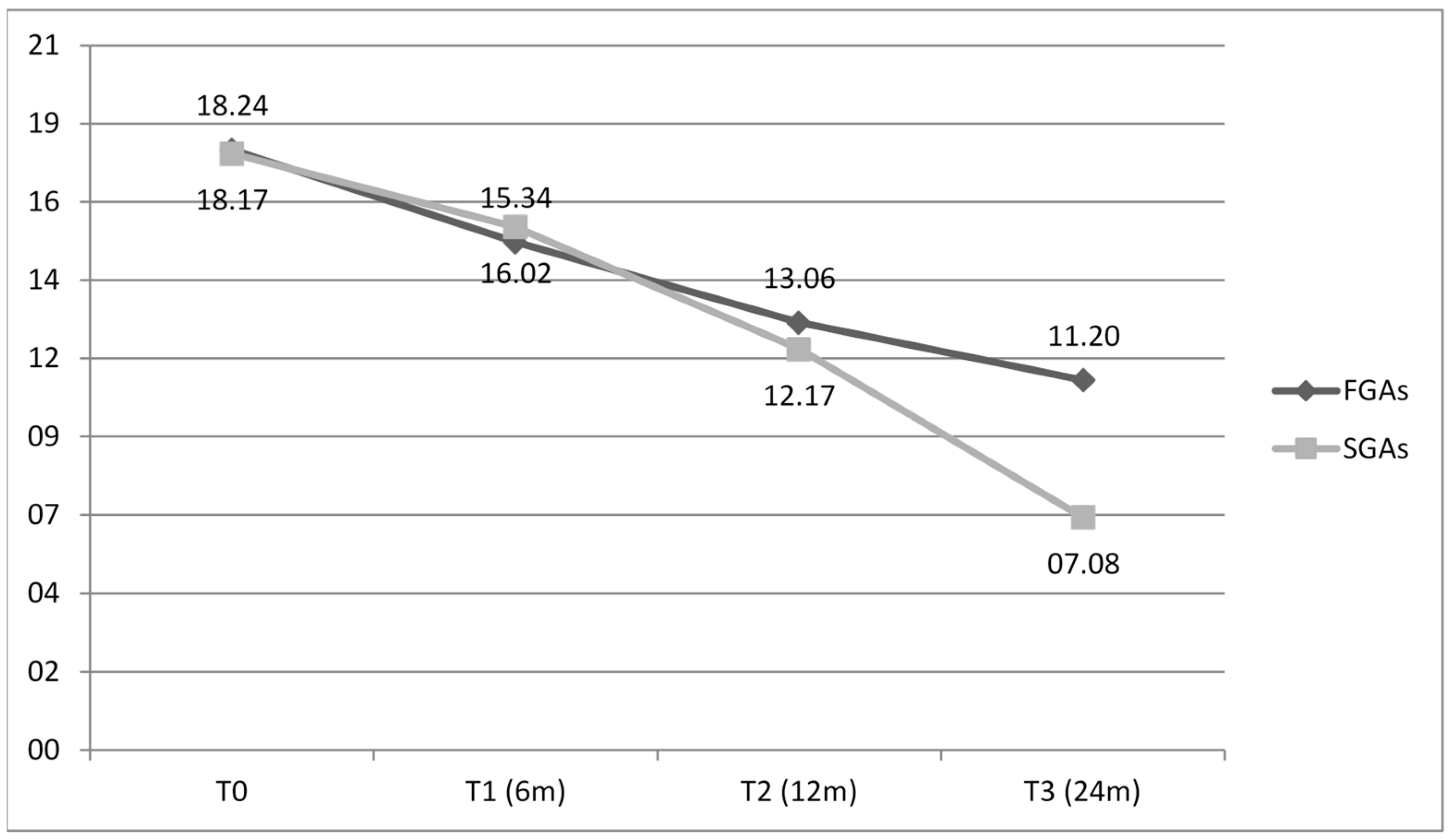 Brainsci 15 00316 g002 Brainsci 15 00316 g002