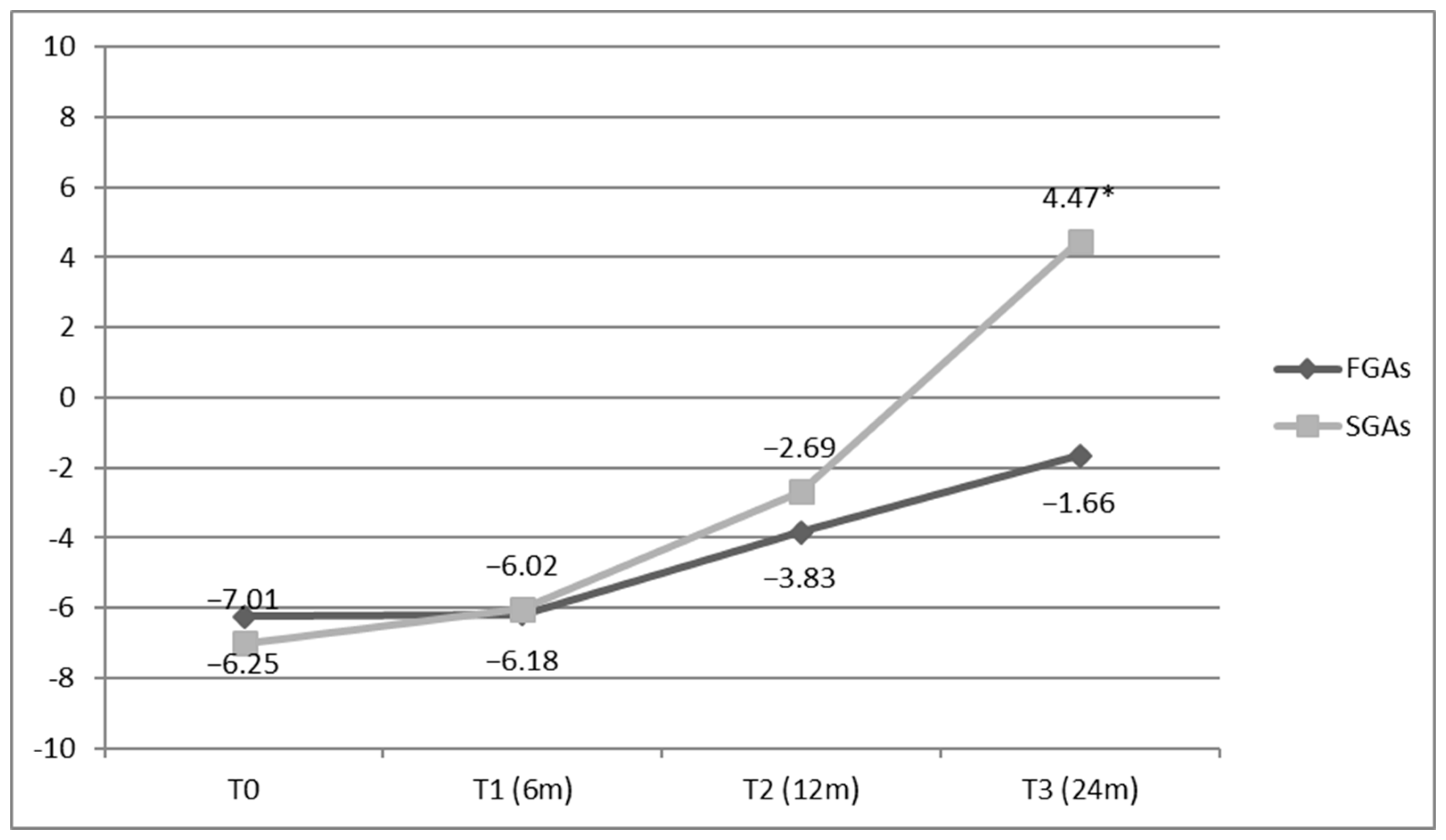 Brainsci 15 00316 g003 Brainsci 15 00316 g003