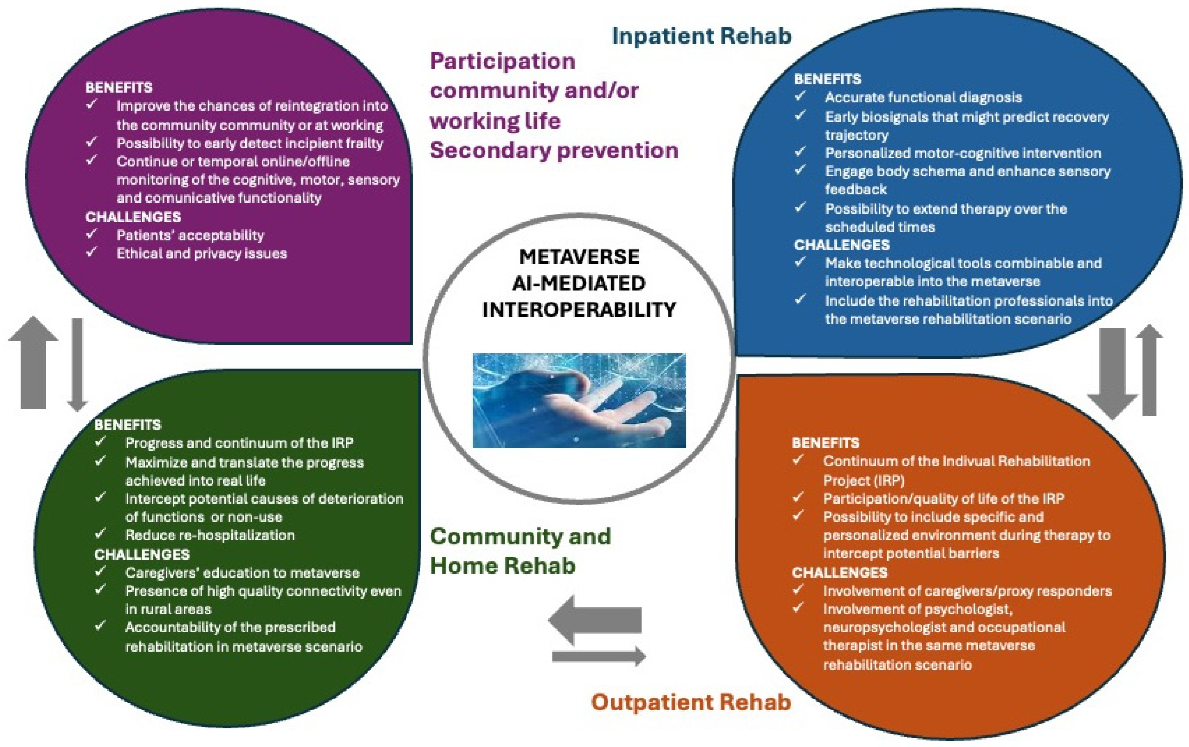 Brainsci 15 00321 g002