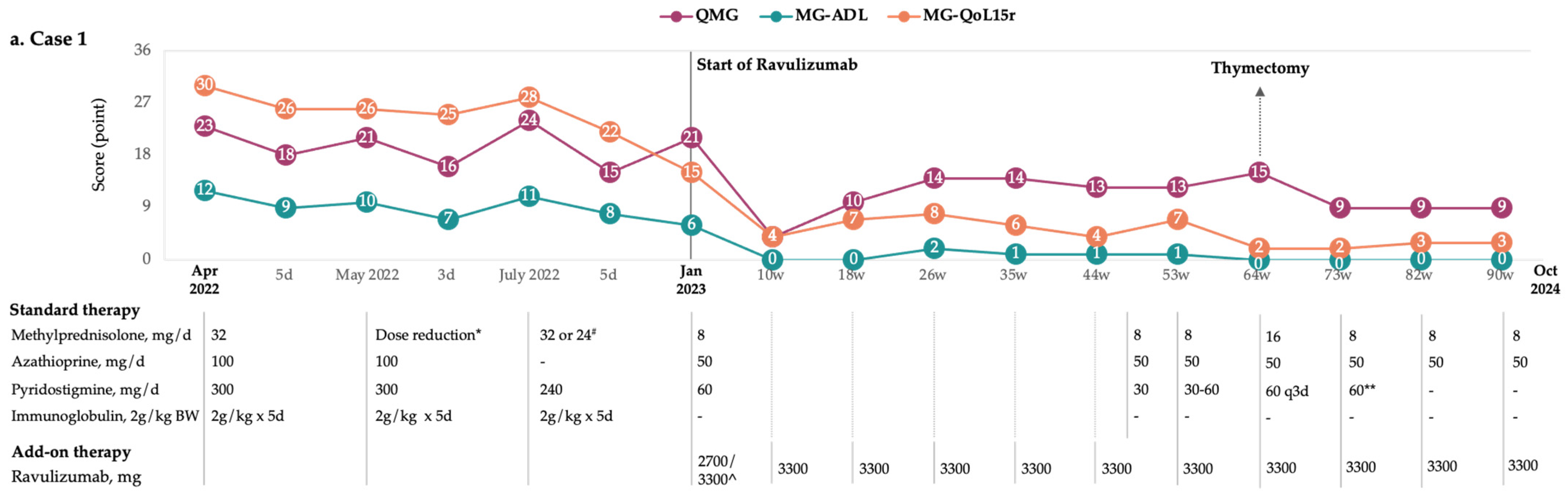 Brainsci 15 00350 g001a