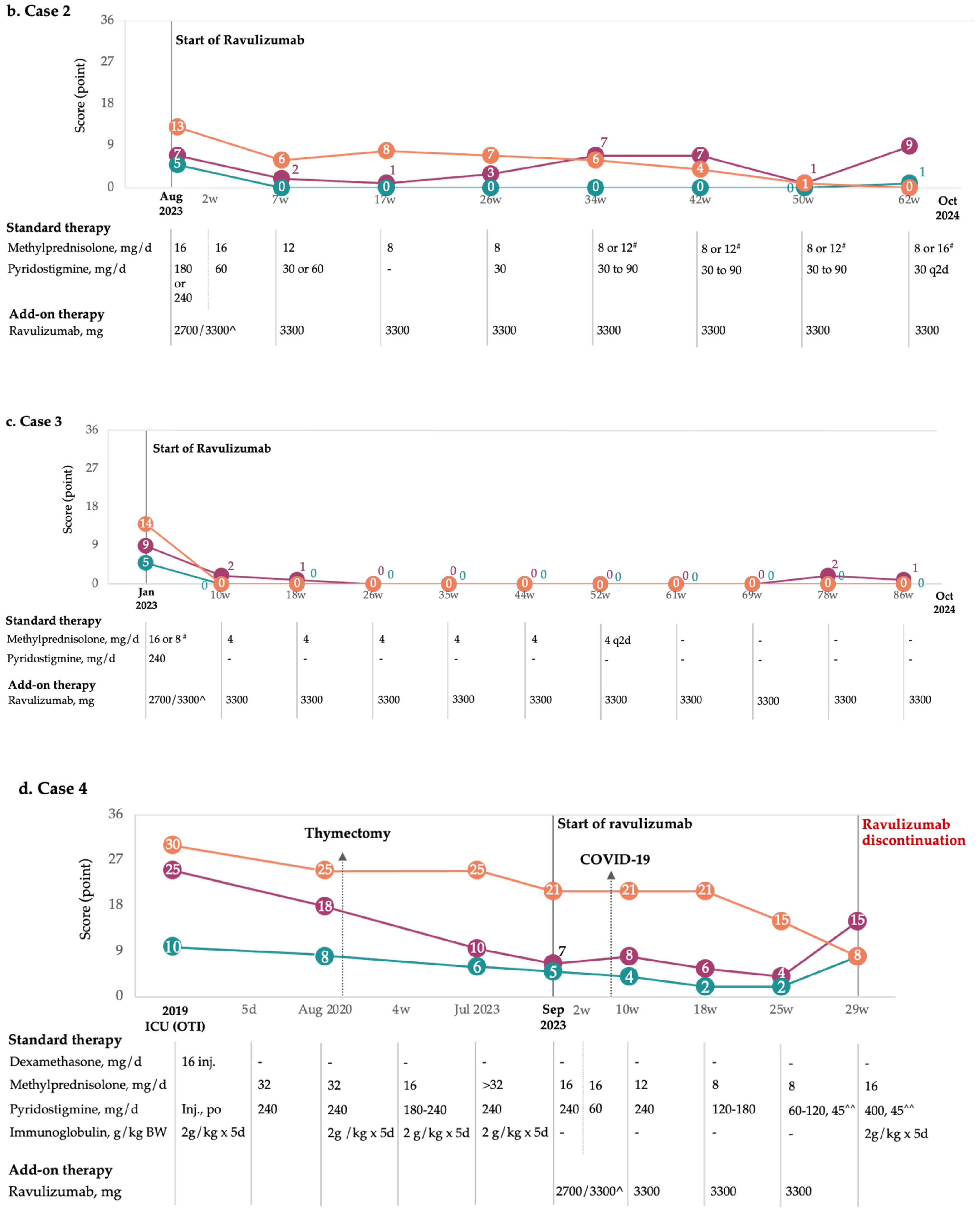 Brainsci 15 00350 g001b