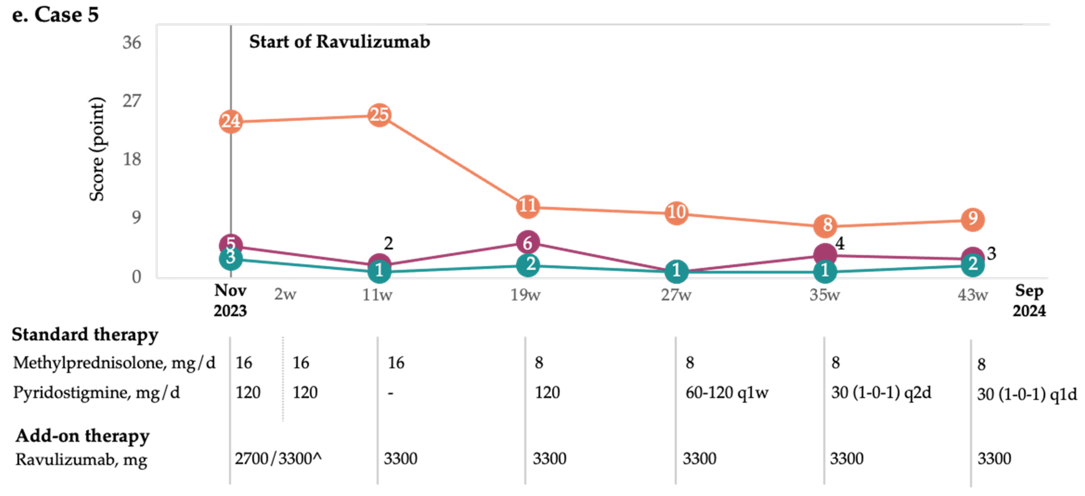 Brainsci 15 00350 g001c