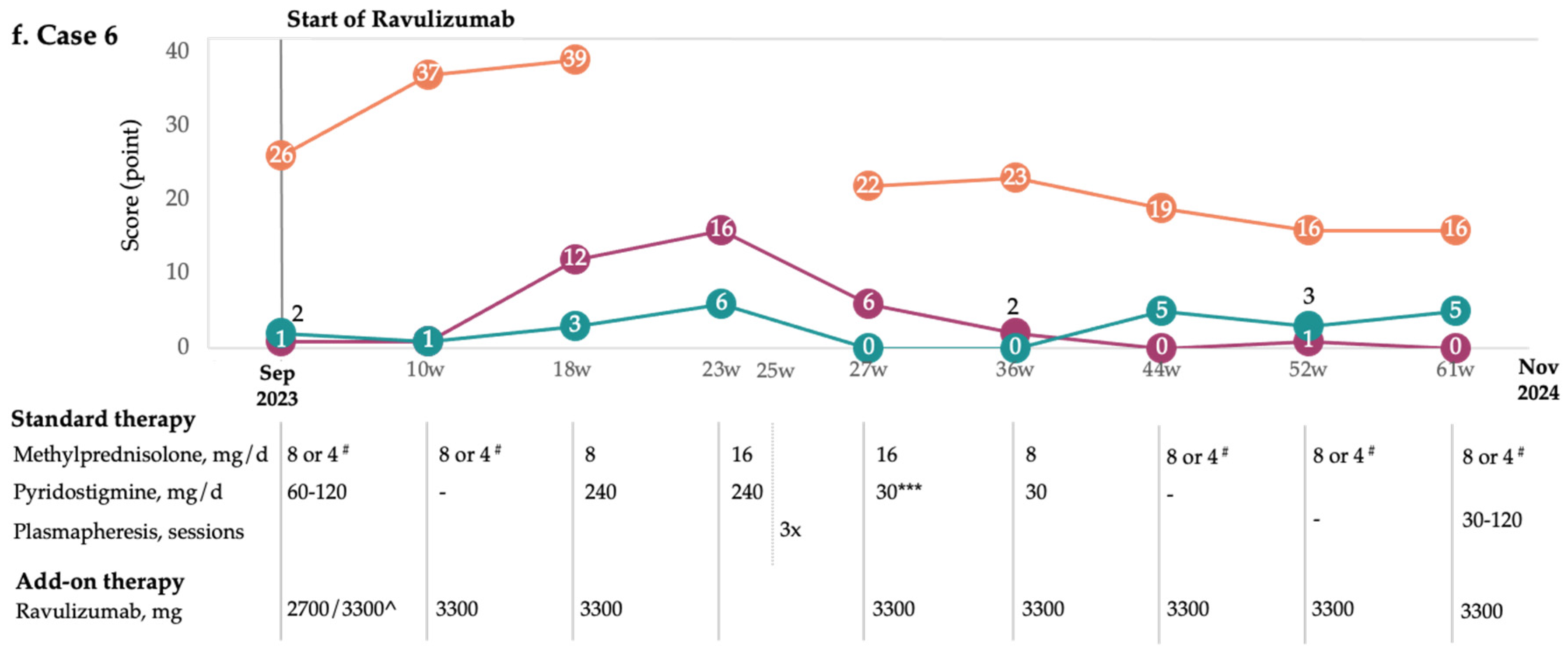 Brainsci 15 00350 g001d