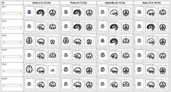 Brainsci 15 00356 g0a1a