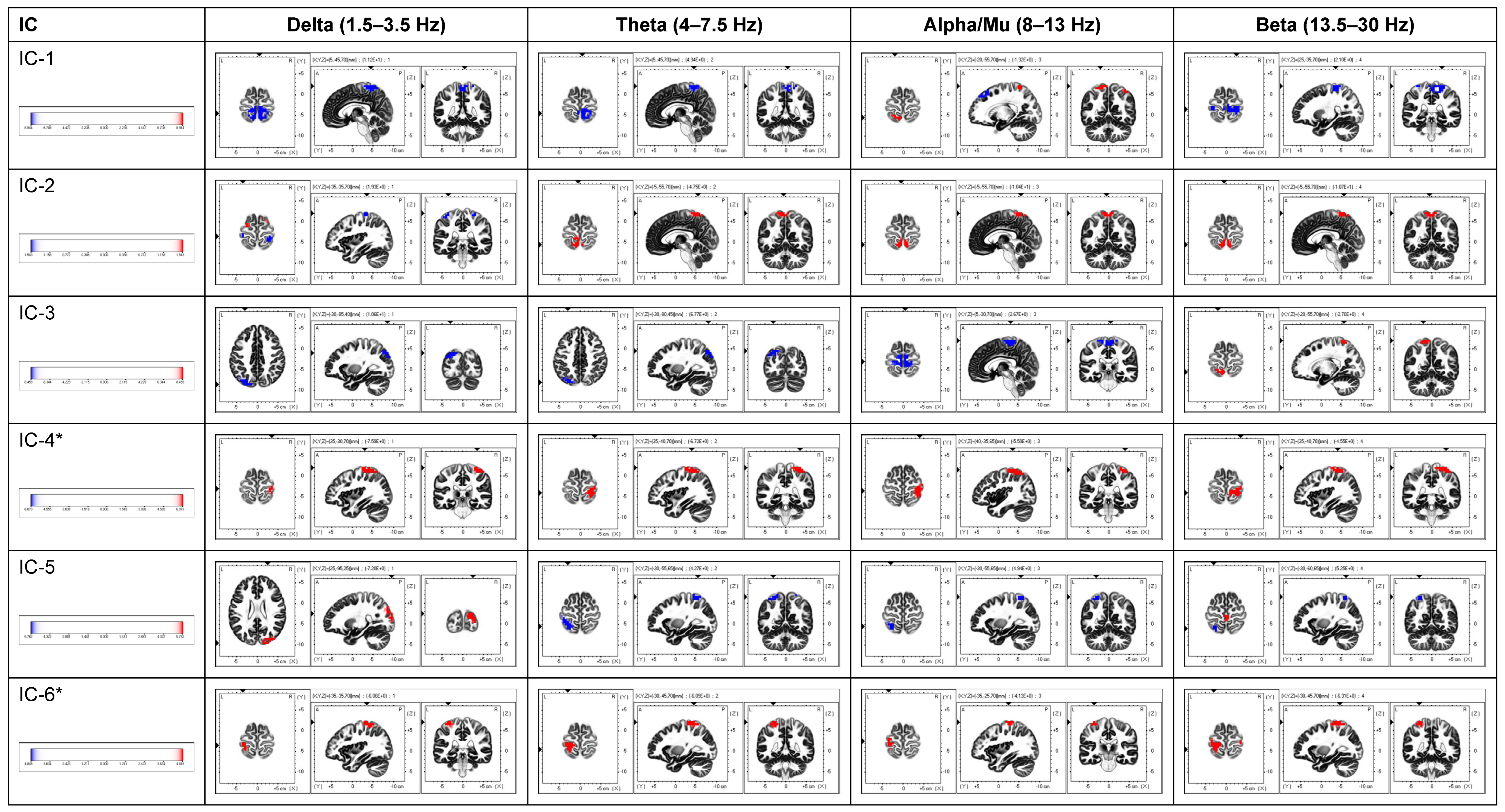 Brainsci 15 00356 g0a1a