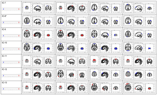 Brainsci 15 00356 g0a1b