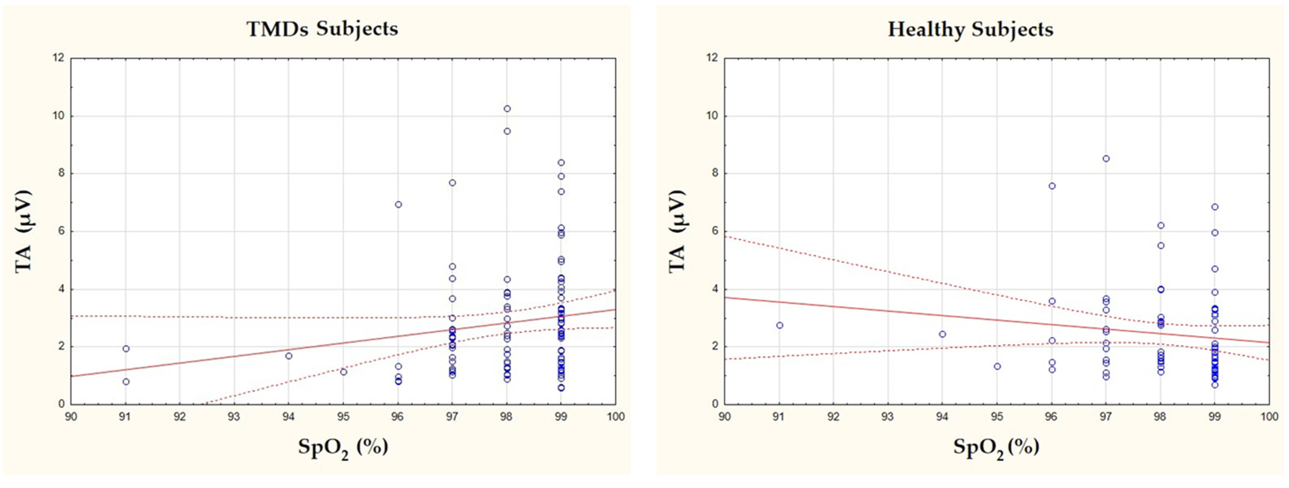 Brainsci 15 00361 g002 Brainsci 15 00361 g002