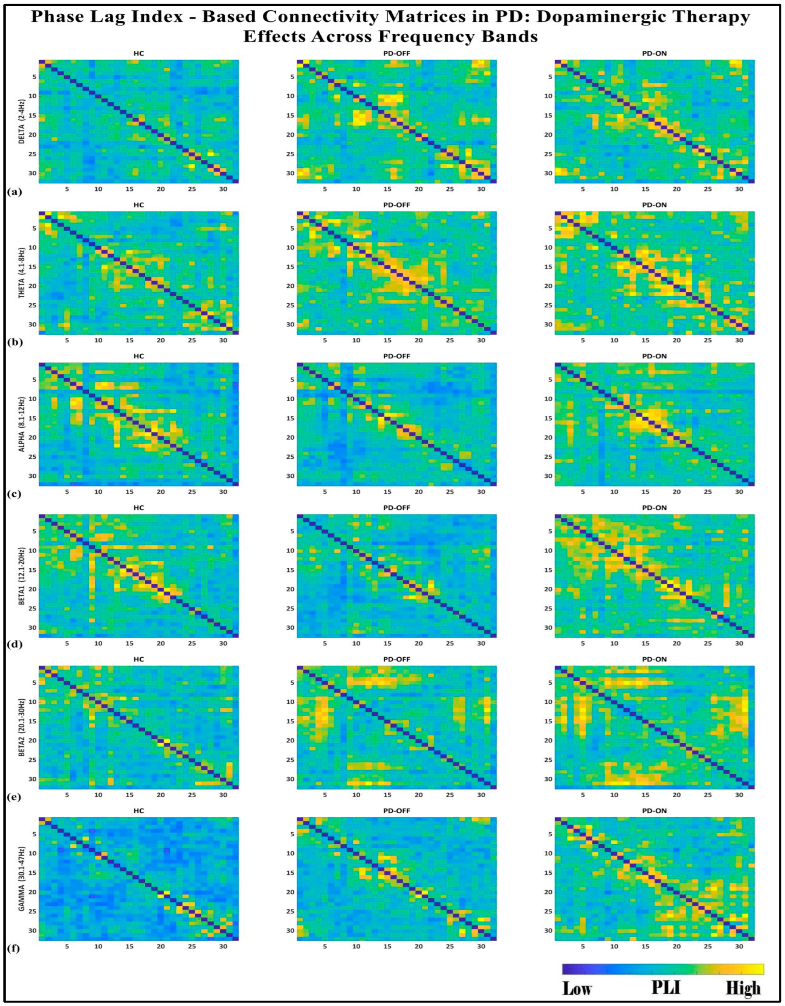 Brainsci 15 00370 g004