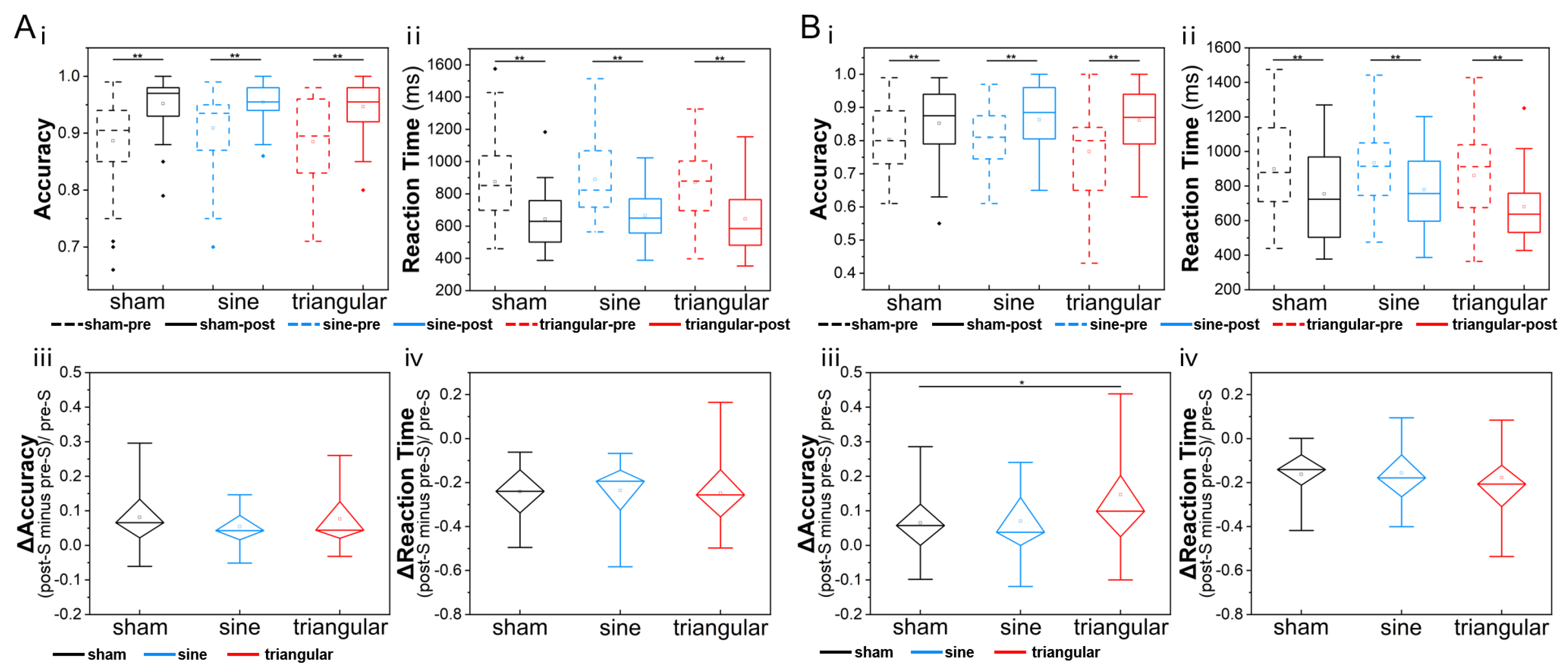Brainsci 15 00381 g002