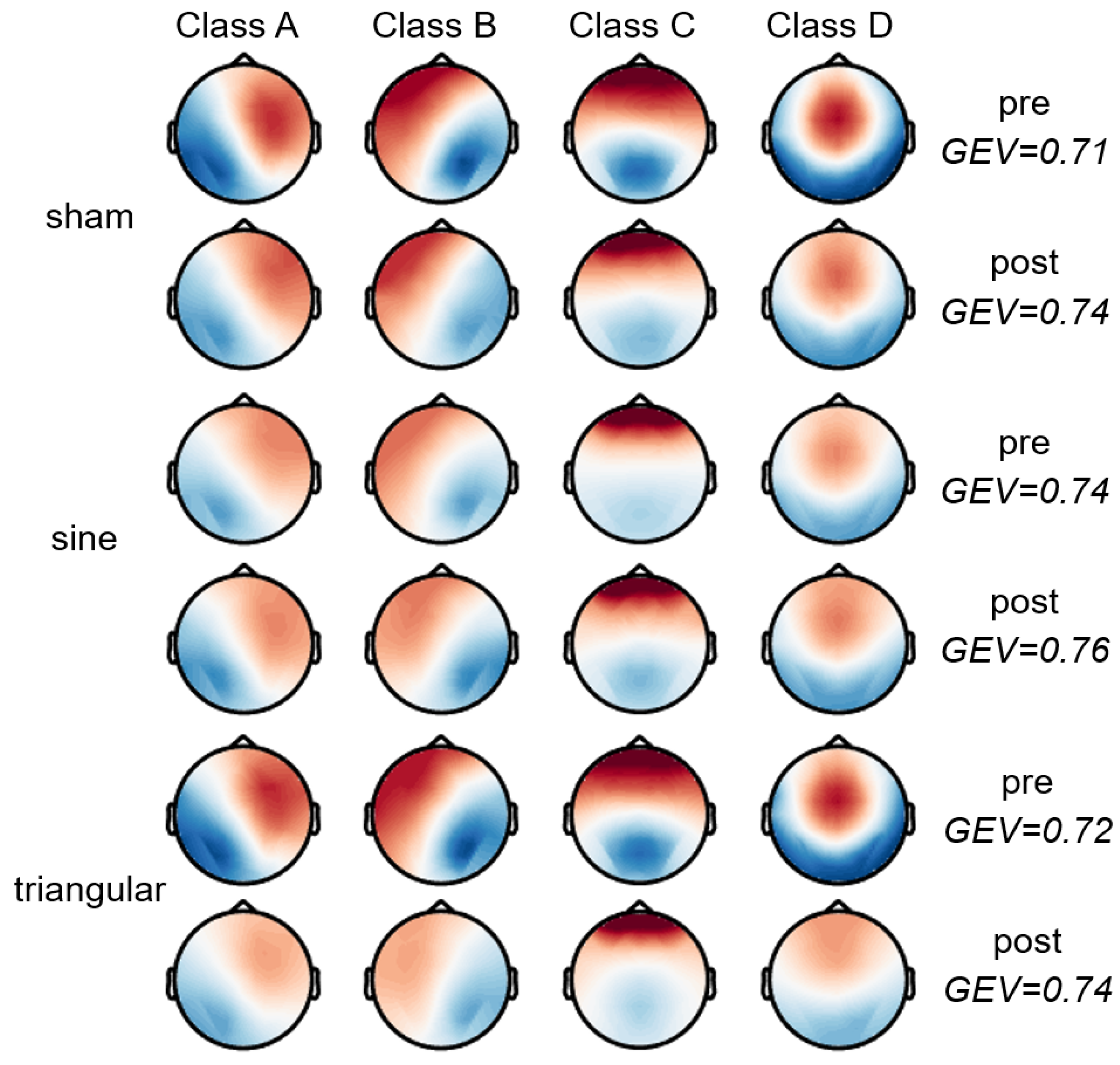 Brainsci 15 00381 g003