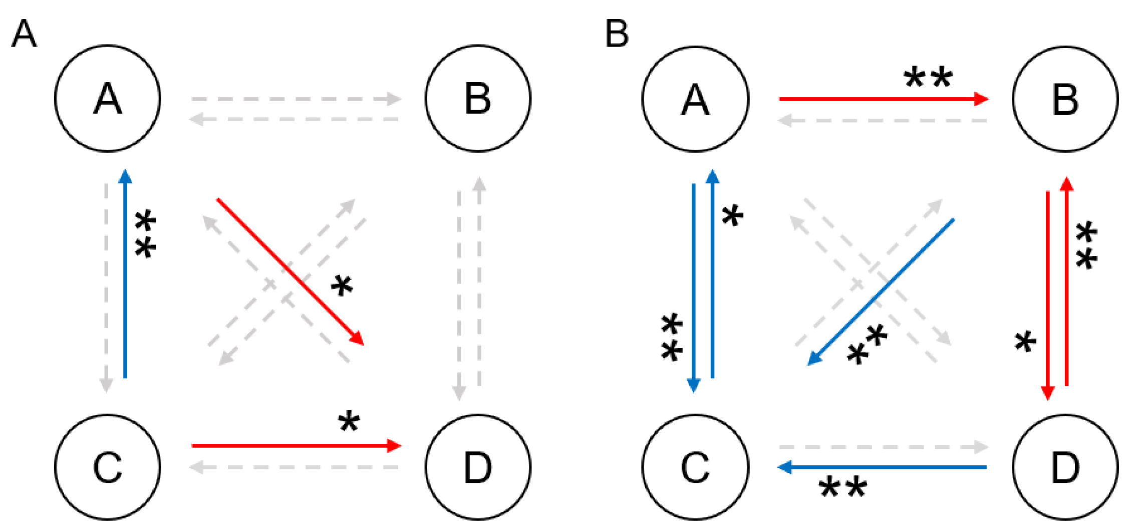 Brainsci 15 00381 g005