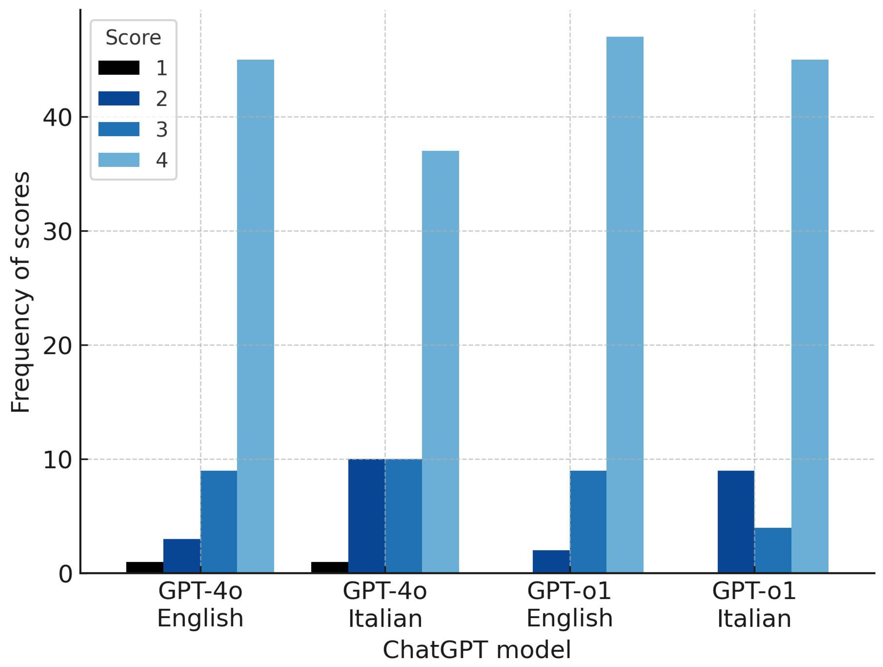 Brainsci 15 00392 g002
