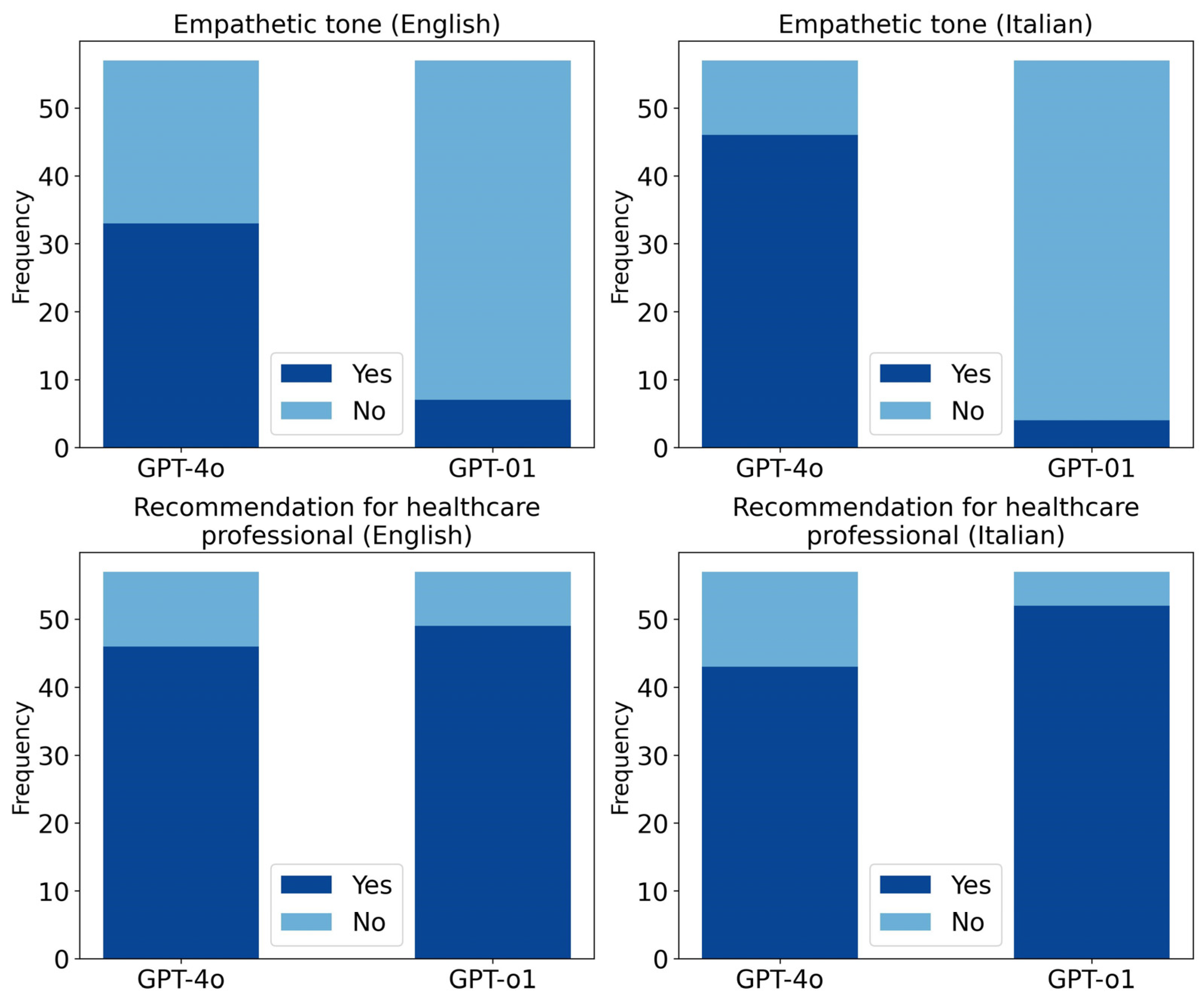 Brainsci 15 00392 g003