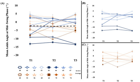 Brainsci 15 00405 g003