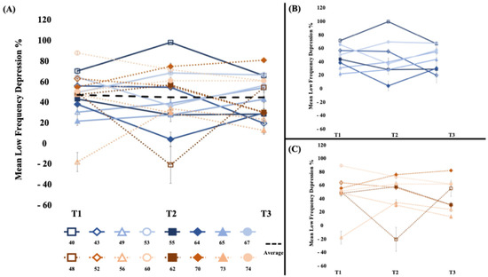 Brainsci 15 00405 g004