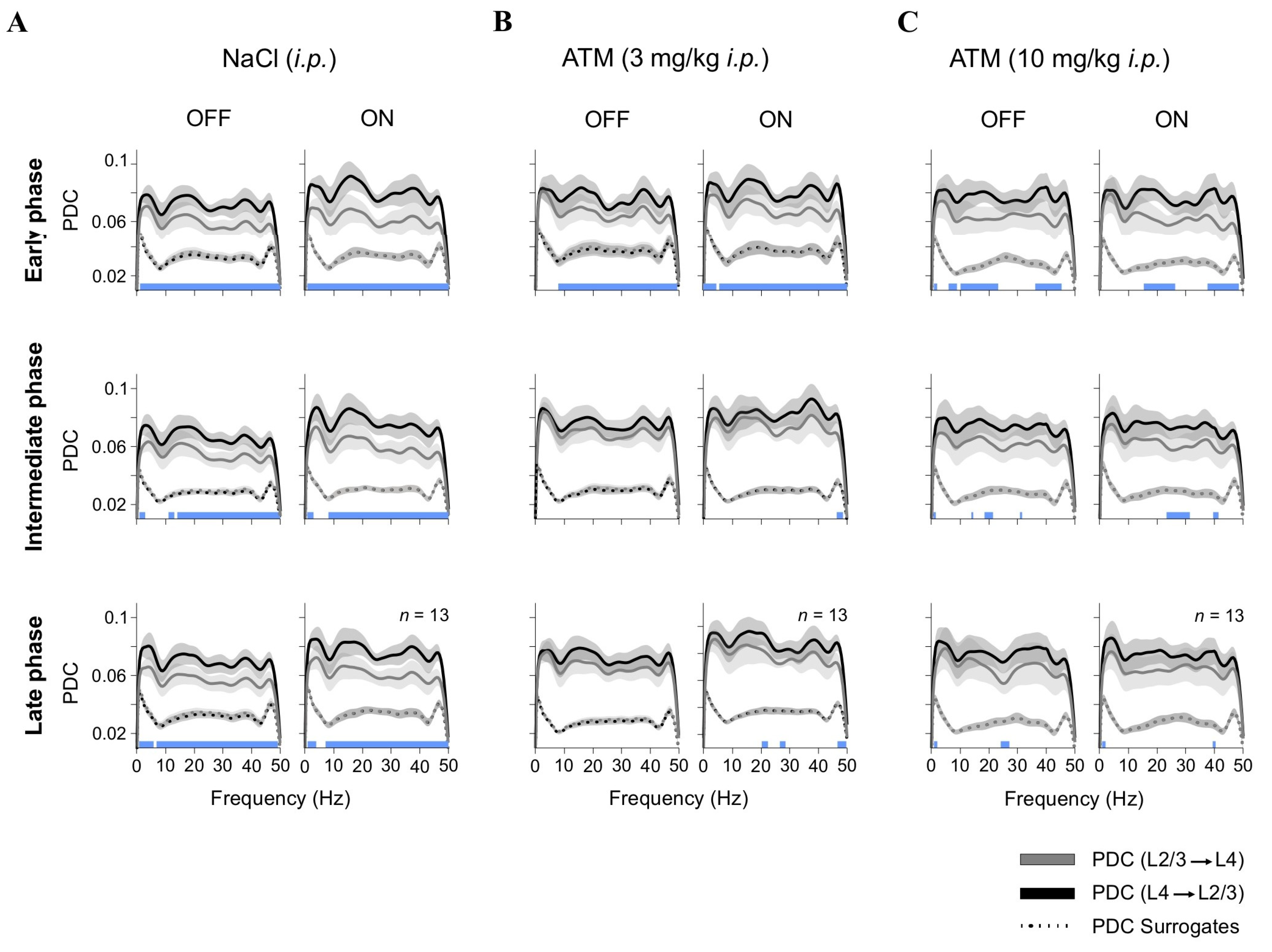 Brainsci 15 00406 g003