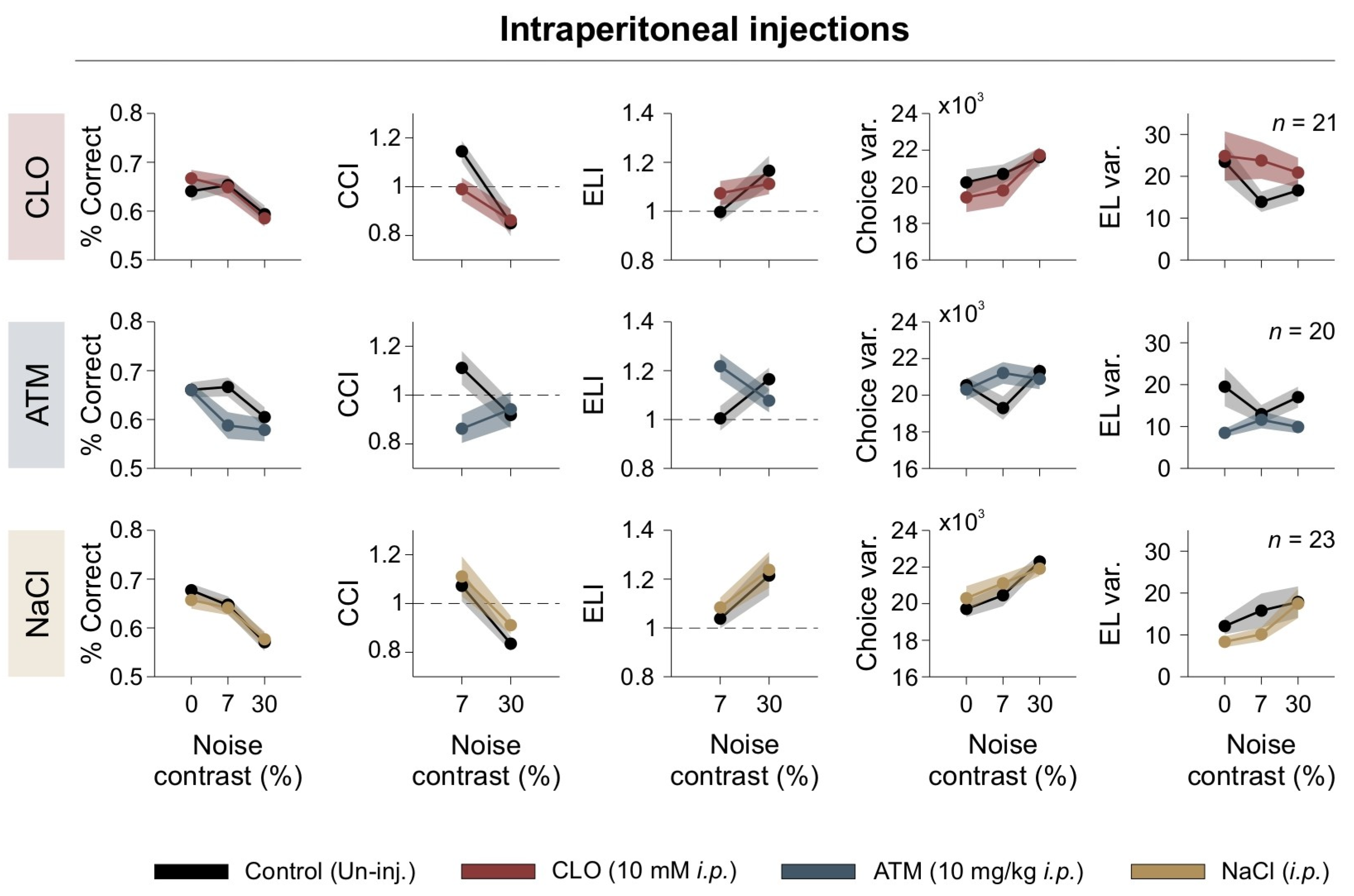 Brainsci 15 00406 g005