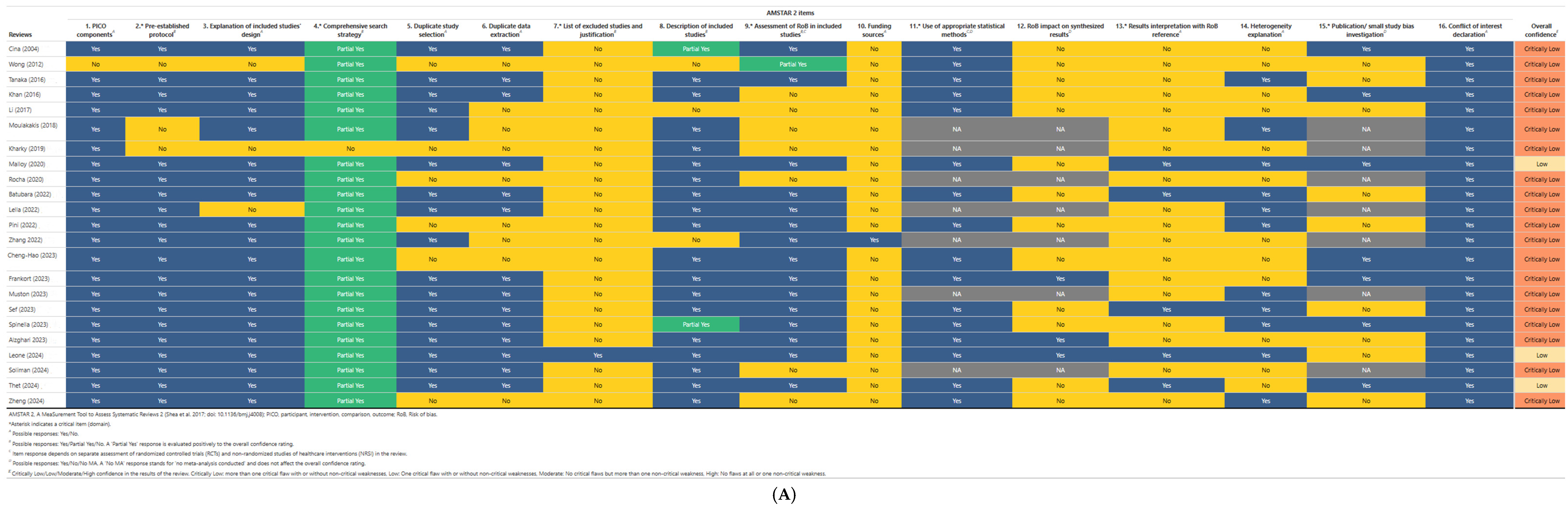 Brainsci 15 00409 g002a