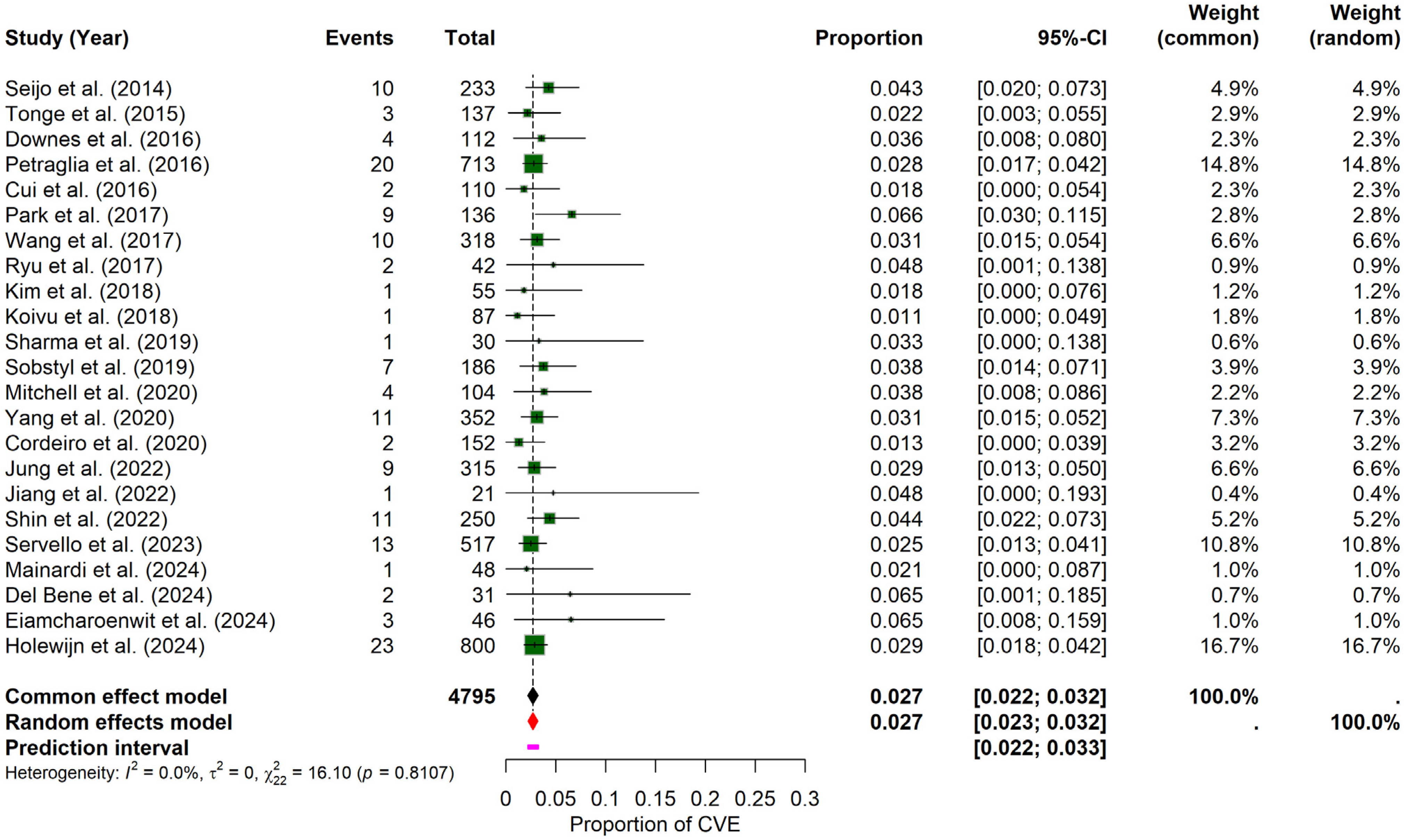 Brainsci 15 00413 g002