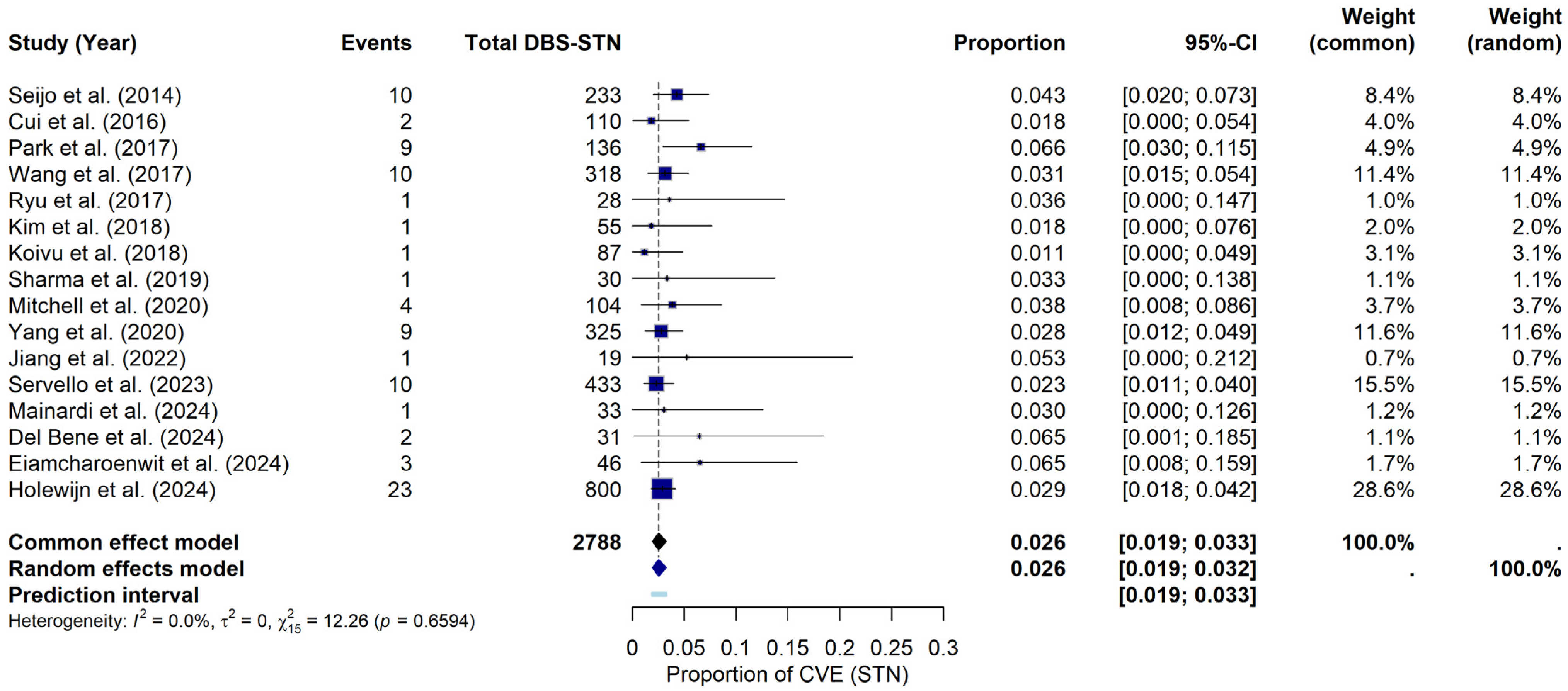 Brainsci 15 00413 g003