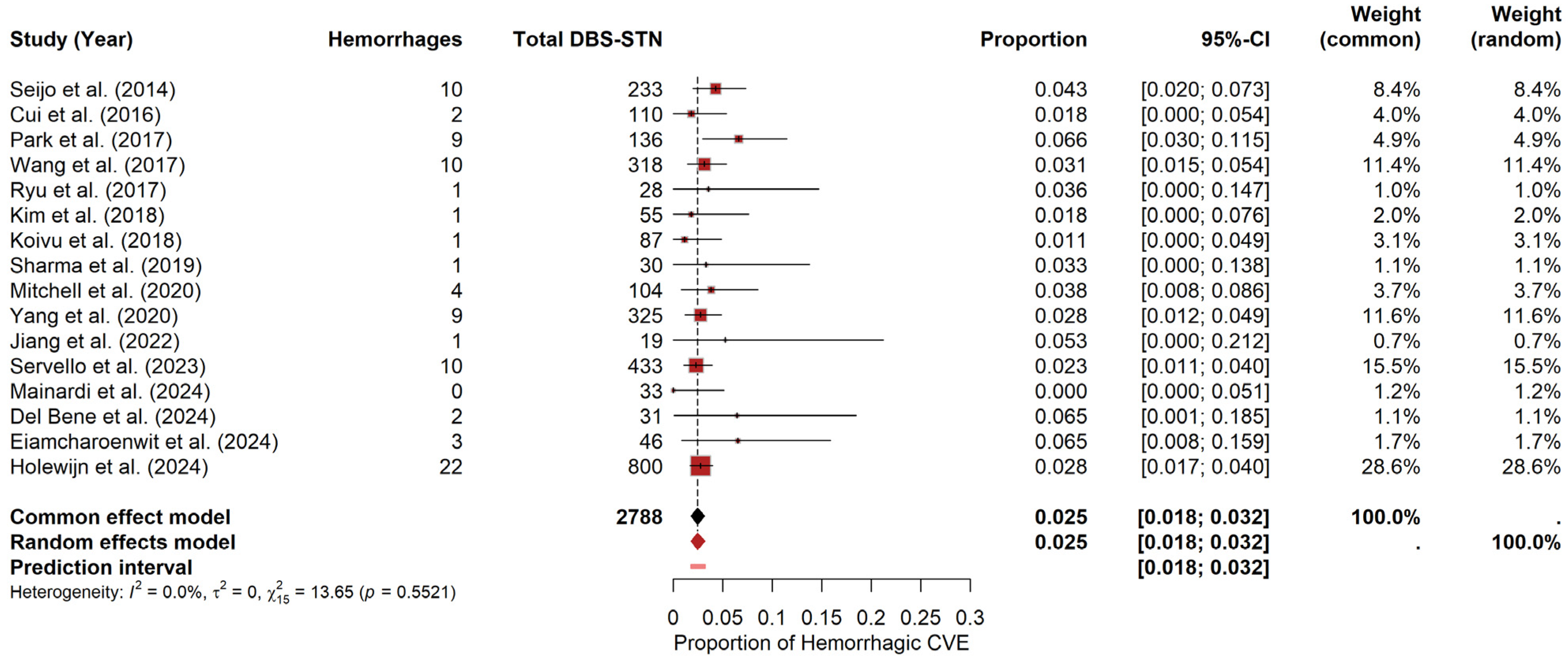 Brainsci 15 00413 g005
