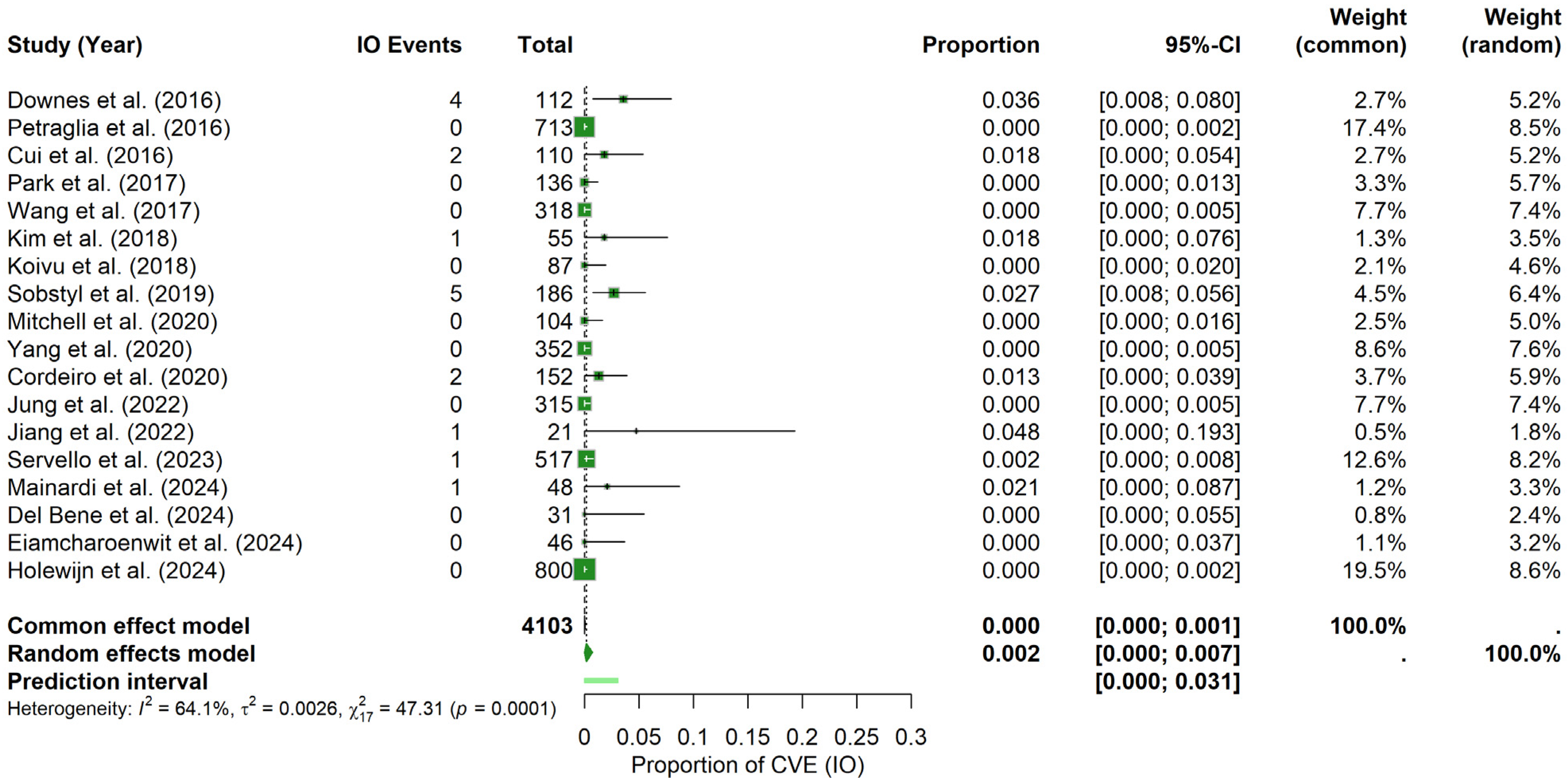 Brainsci 15 00413 g006