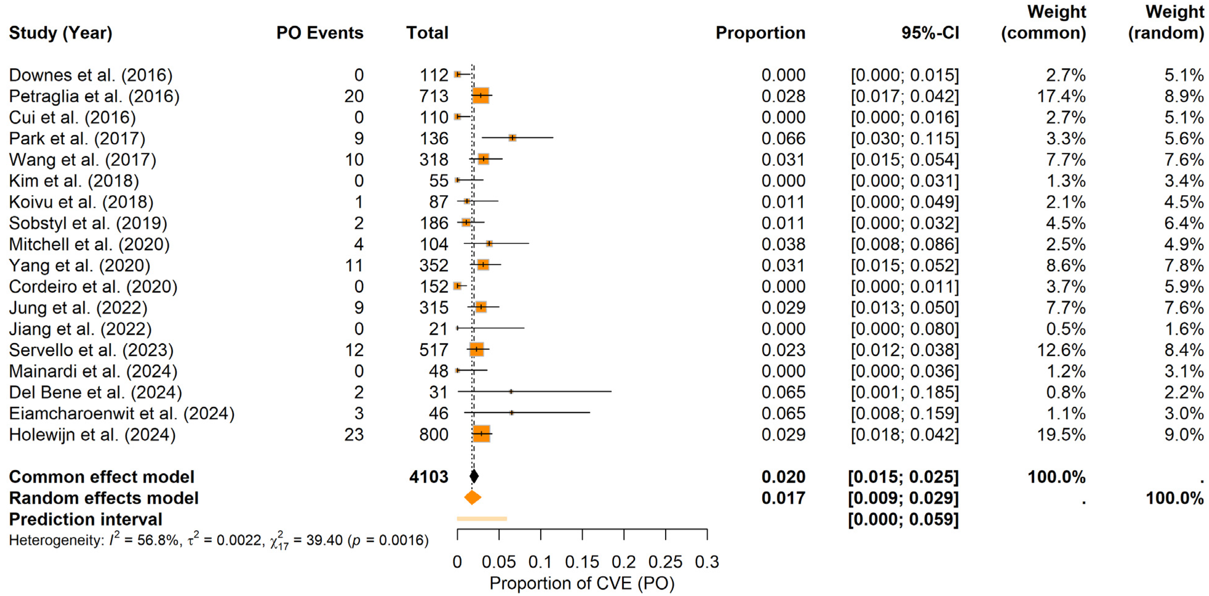 Brainsci 15 00413 g007