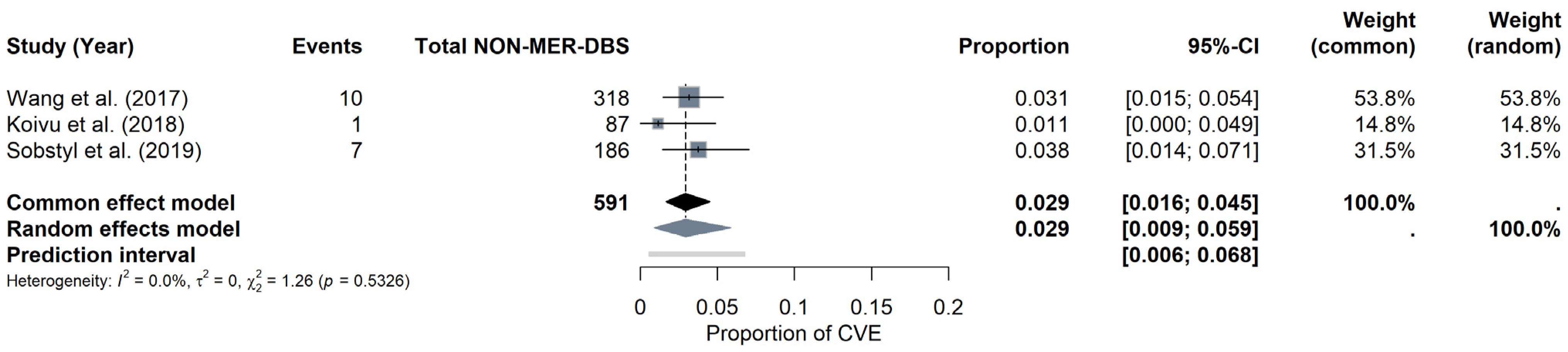 Brainsci 15 00413 g009
