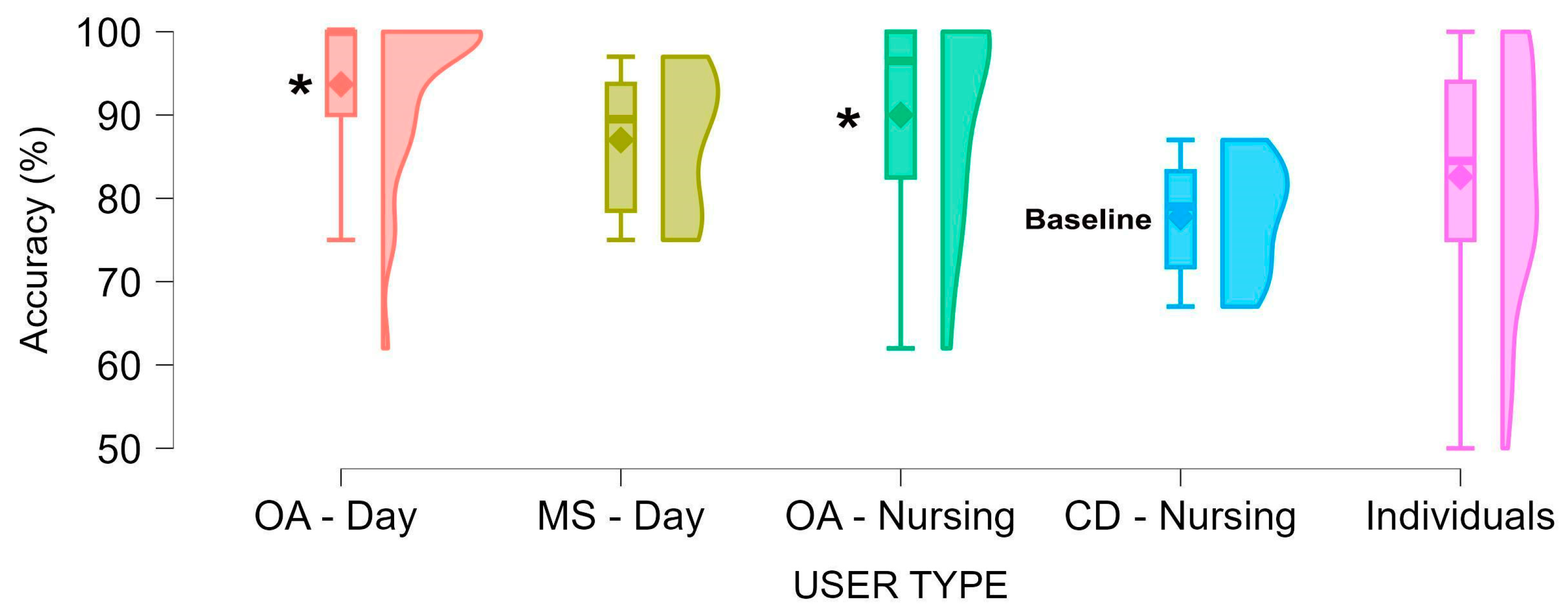 Brainsci 15 00419 g002