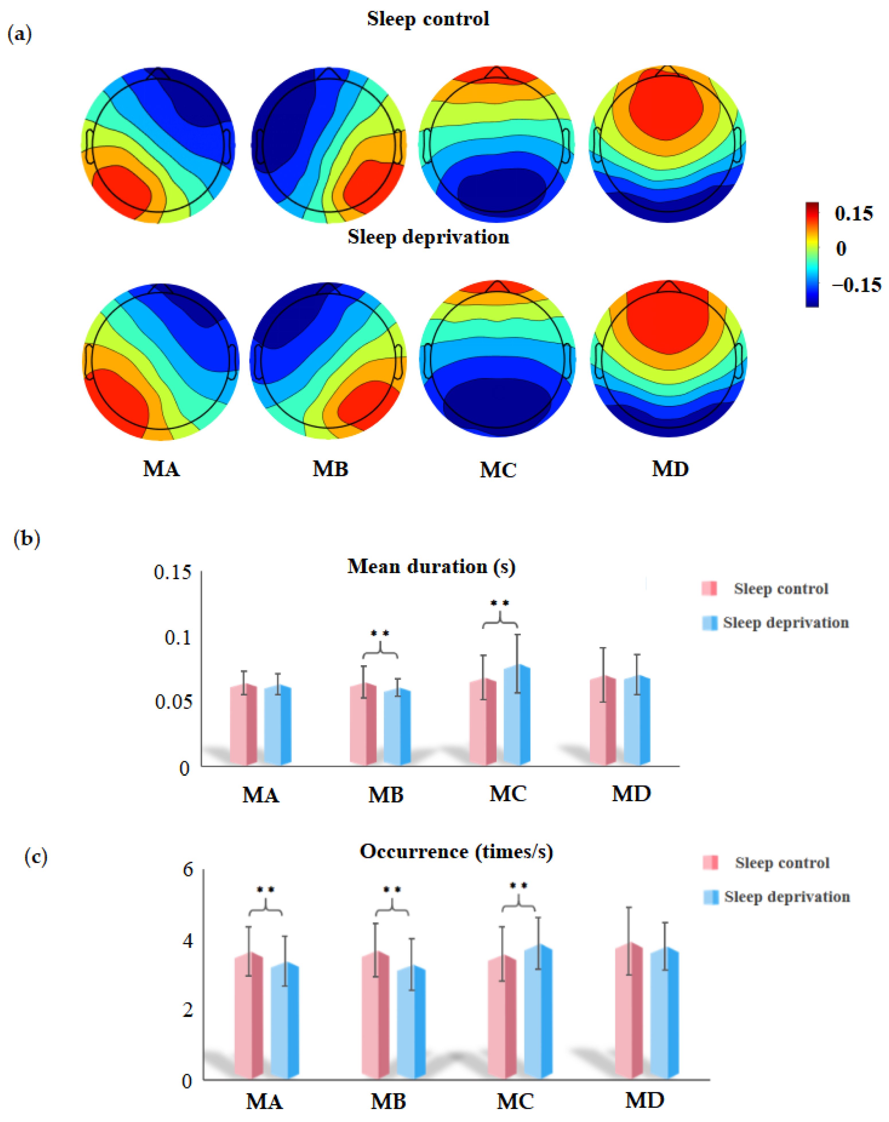 Brainsci 15 00423 g002