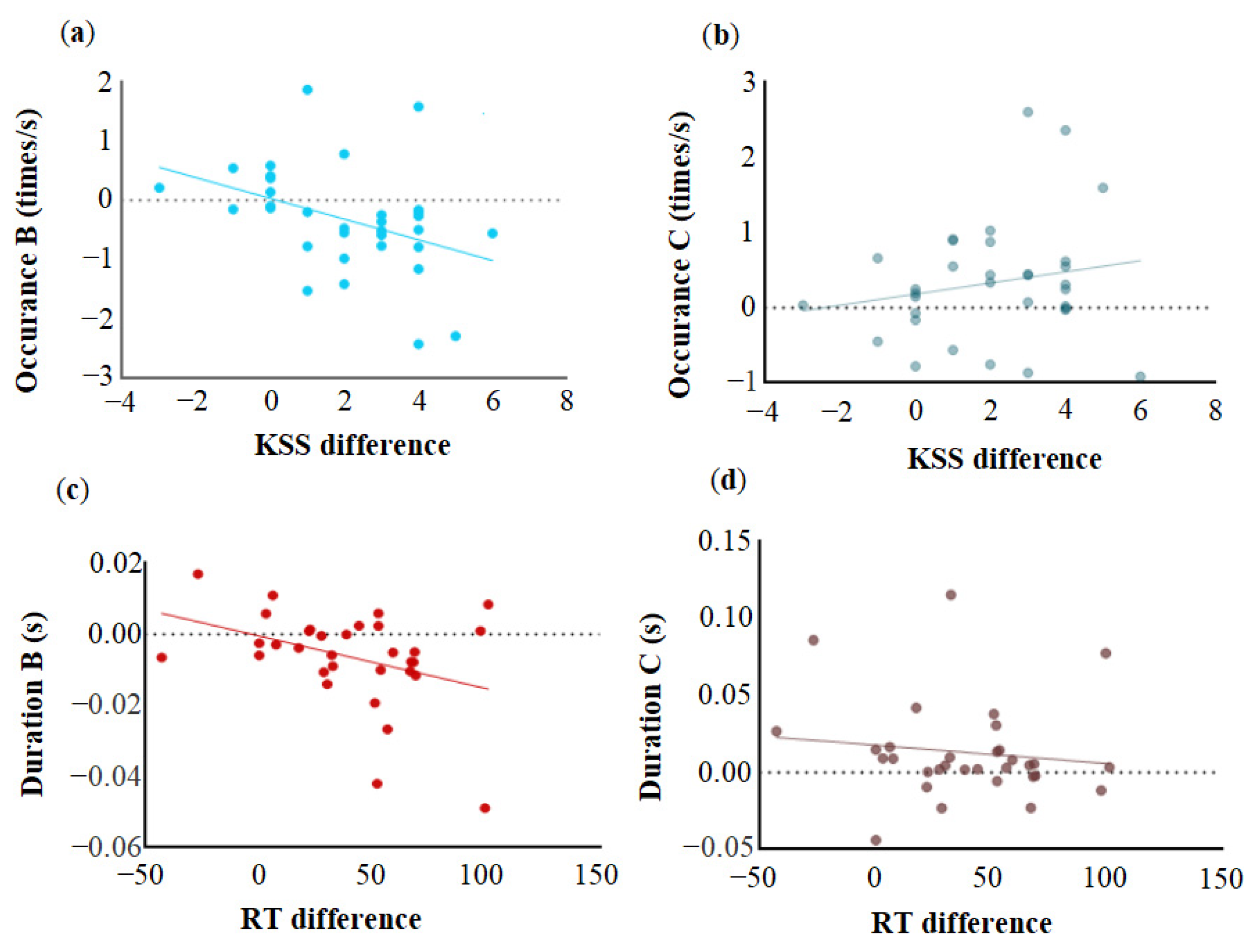 Brainsci 15 00423 g003
